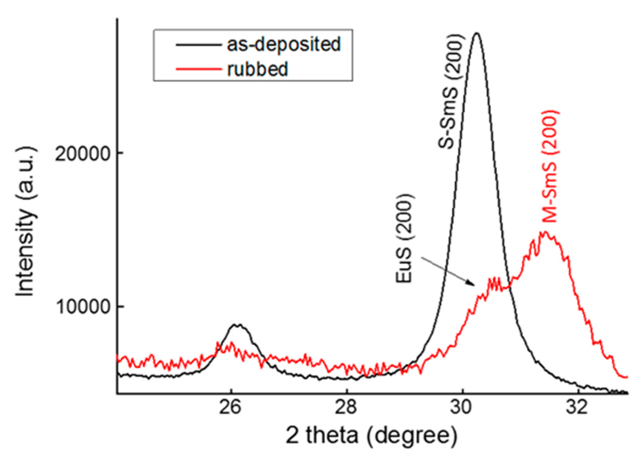Nanomaterials 09 01513 g003 Nanomaterials 09 01513 g003