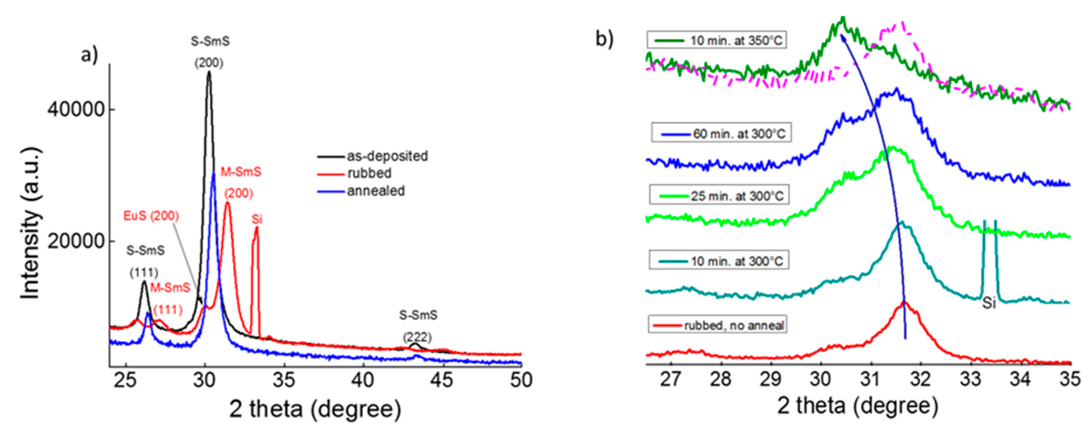 Nanomaterials 09 01513 g005 Nanomaterials 09 01513 g005