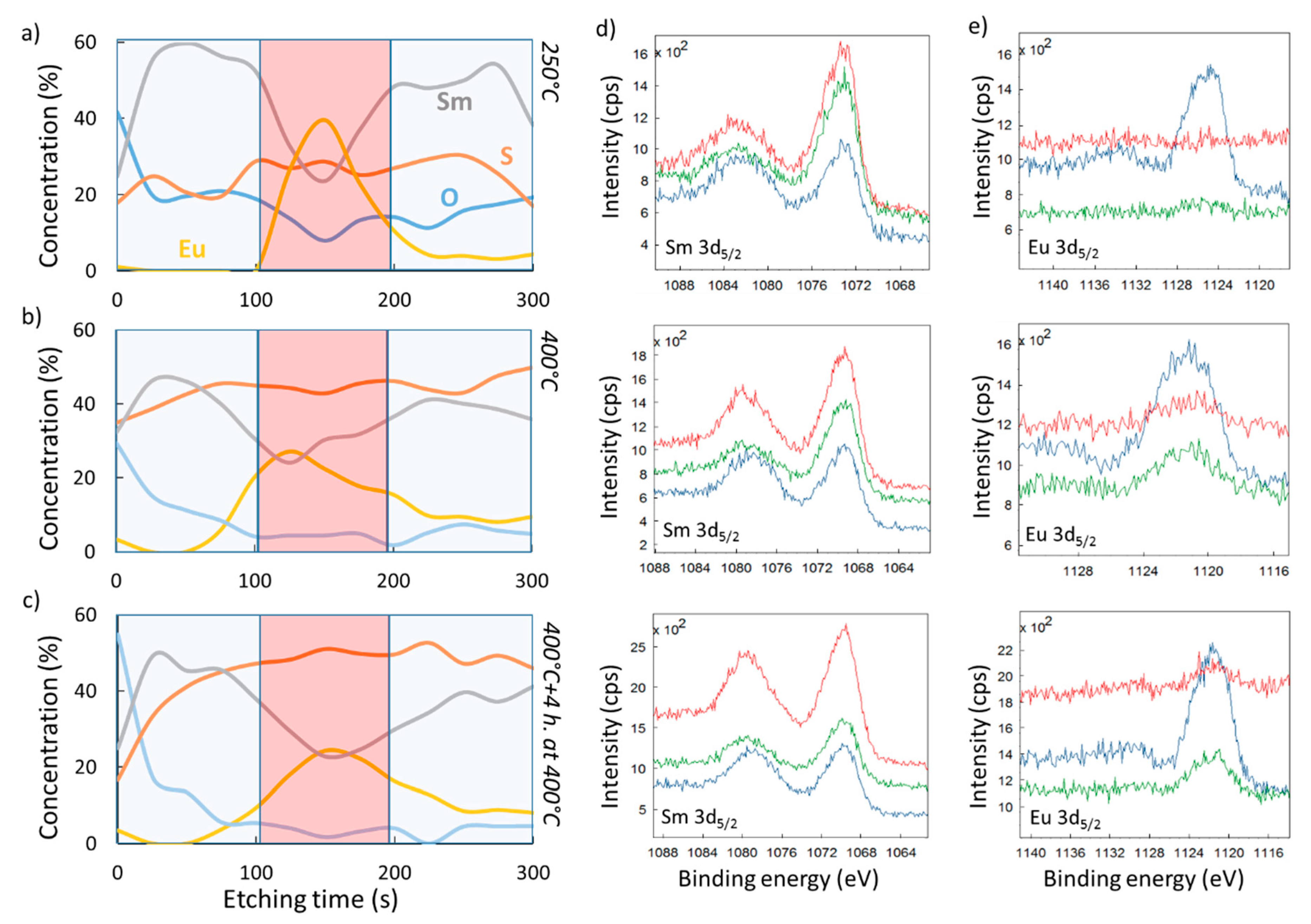 Nanomaterials 09 01513 g007 Nanomaterials 09 01513 g007