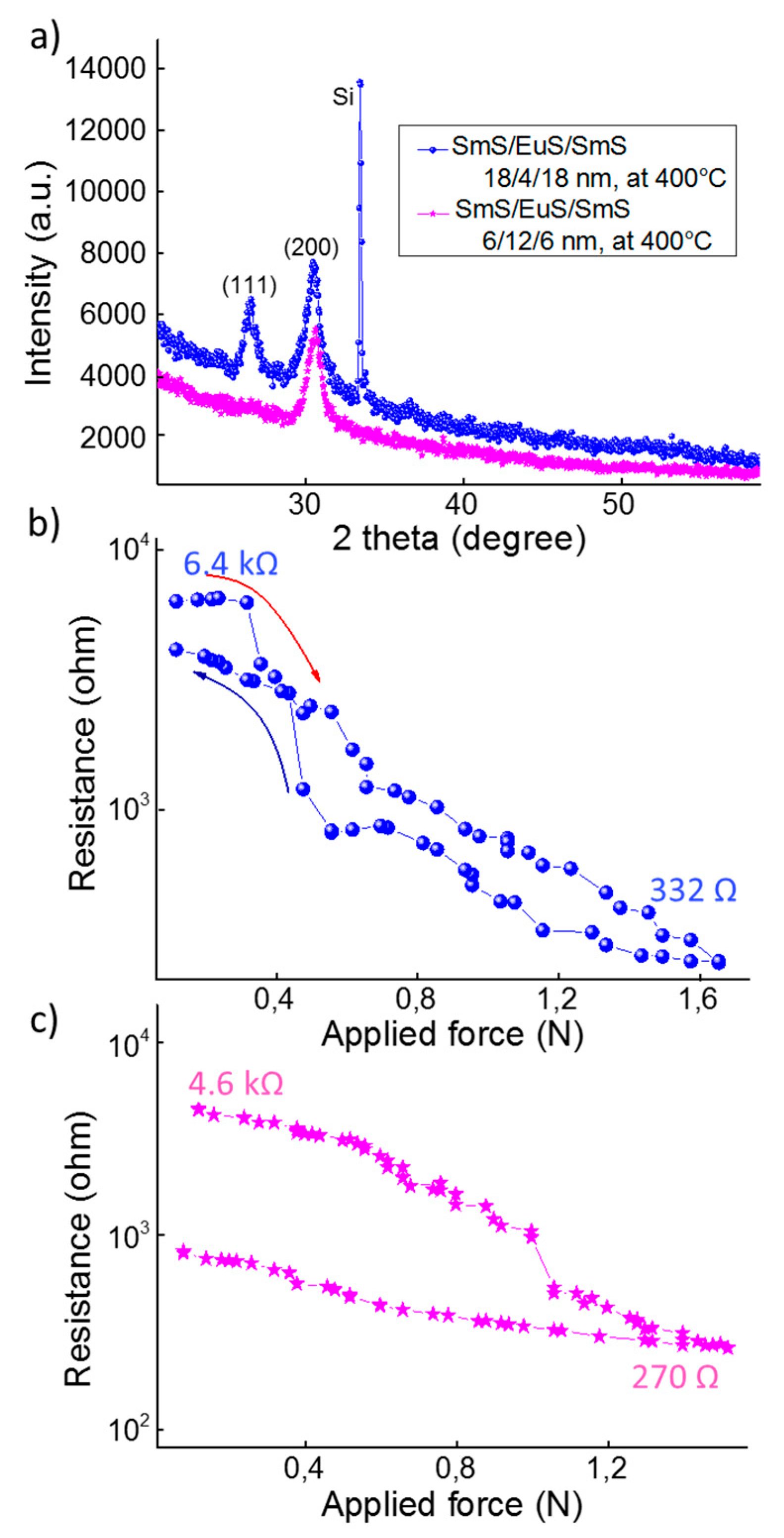 Nanomaterials 09 01513 g008 Nanomaterials 09 01513 g008