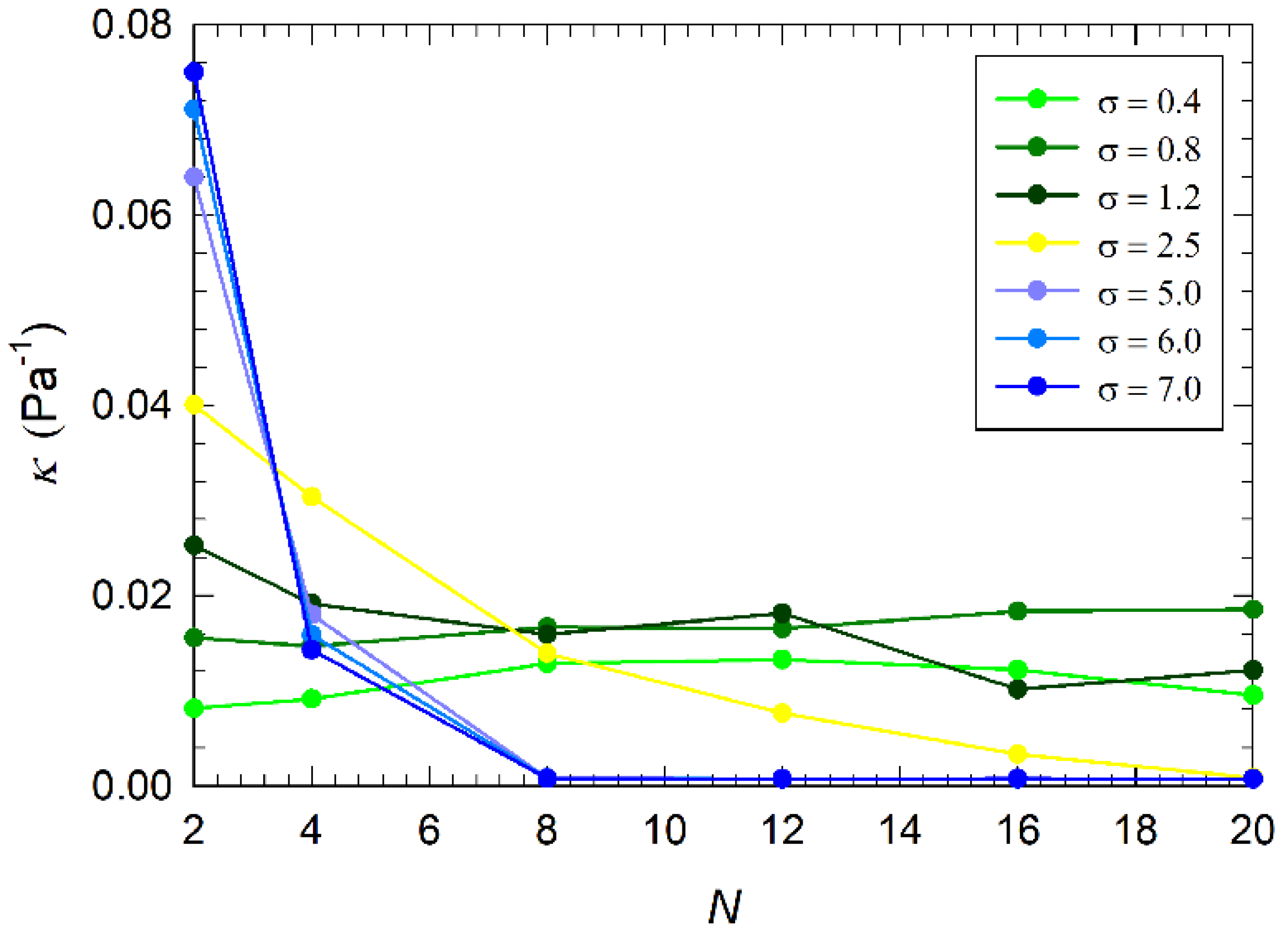Nanomaterials 09 01514 g007