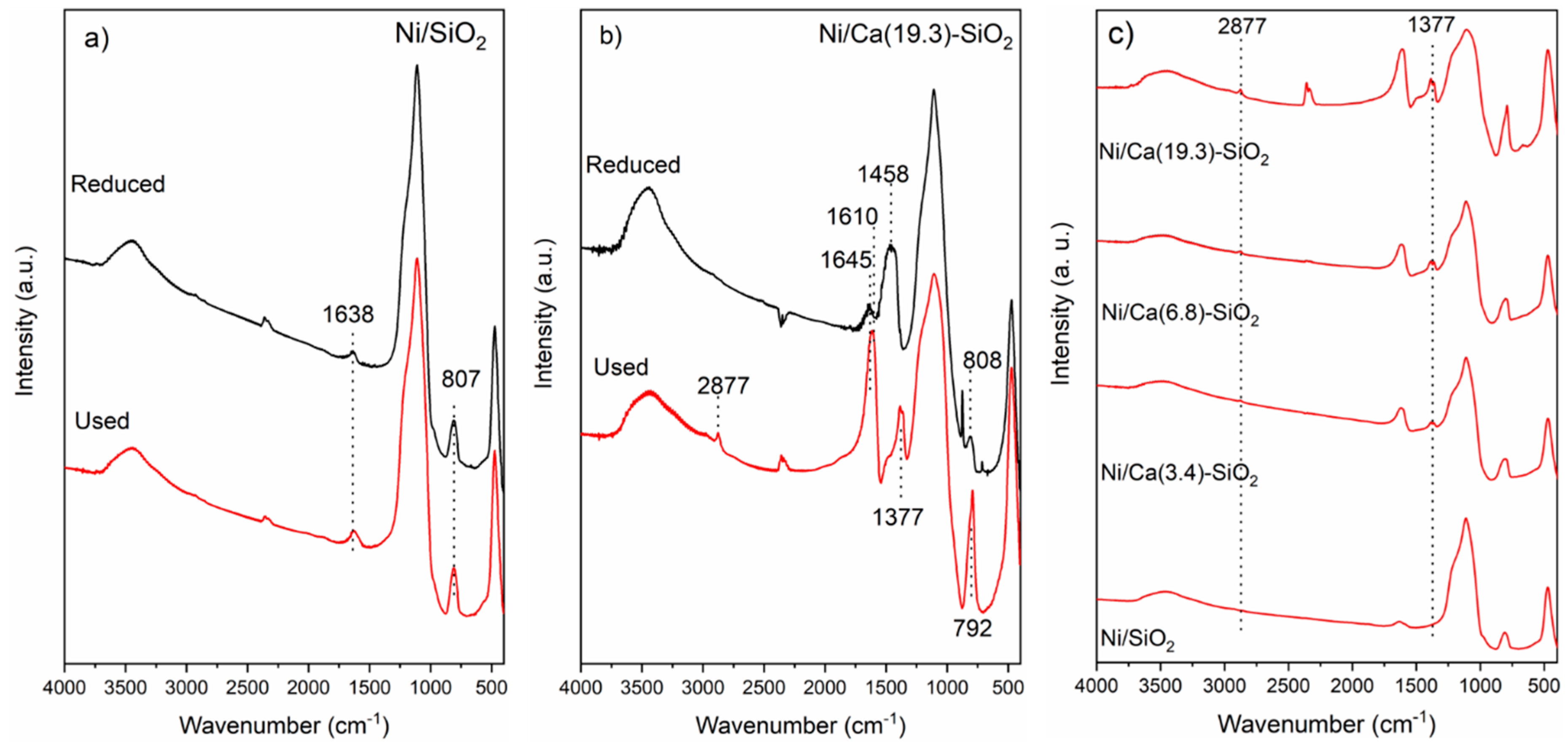 Nanomaterials 09 01516 g010