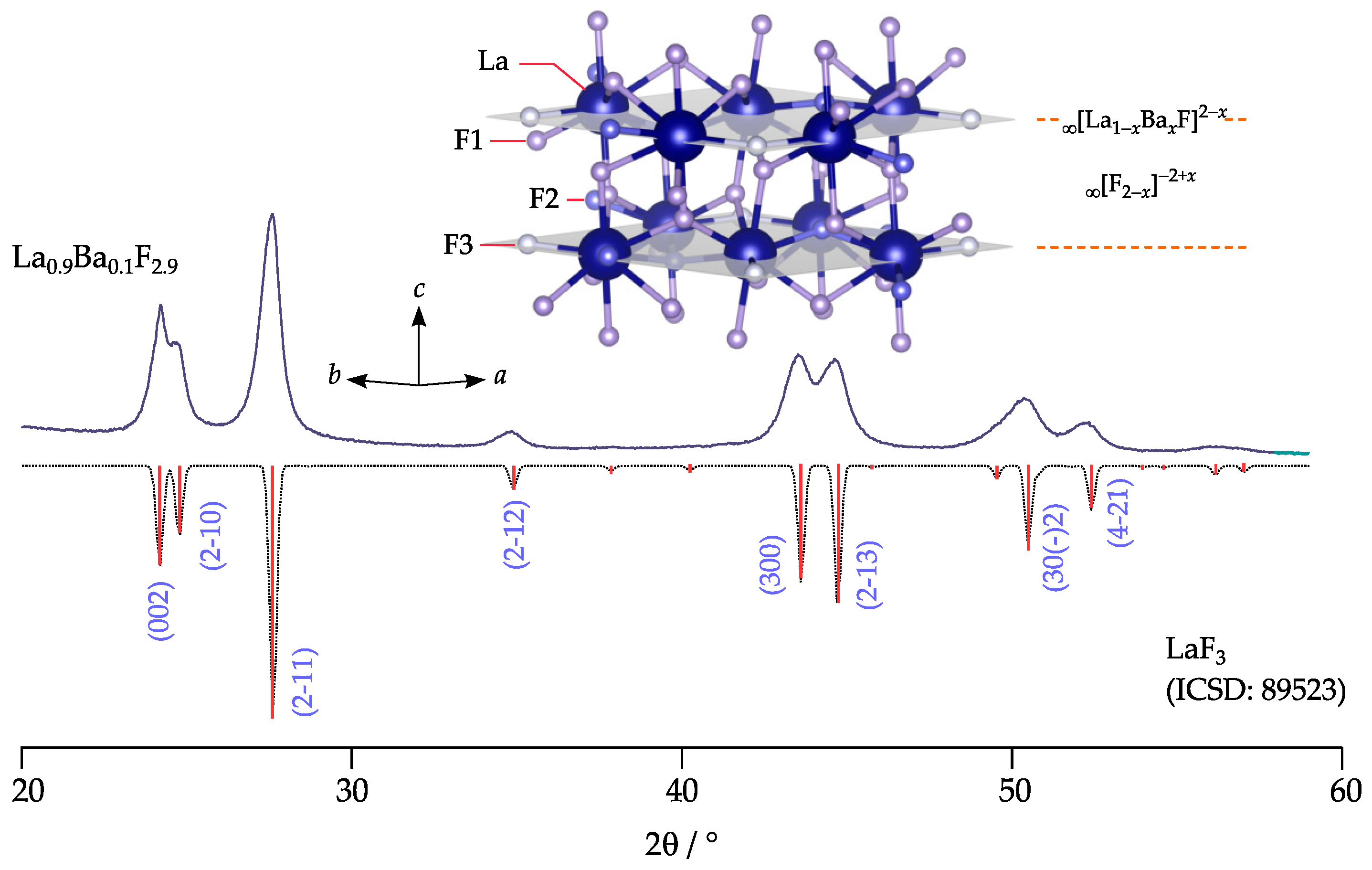 Nanomaterials 09 01517 g001