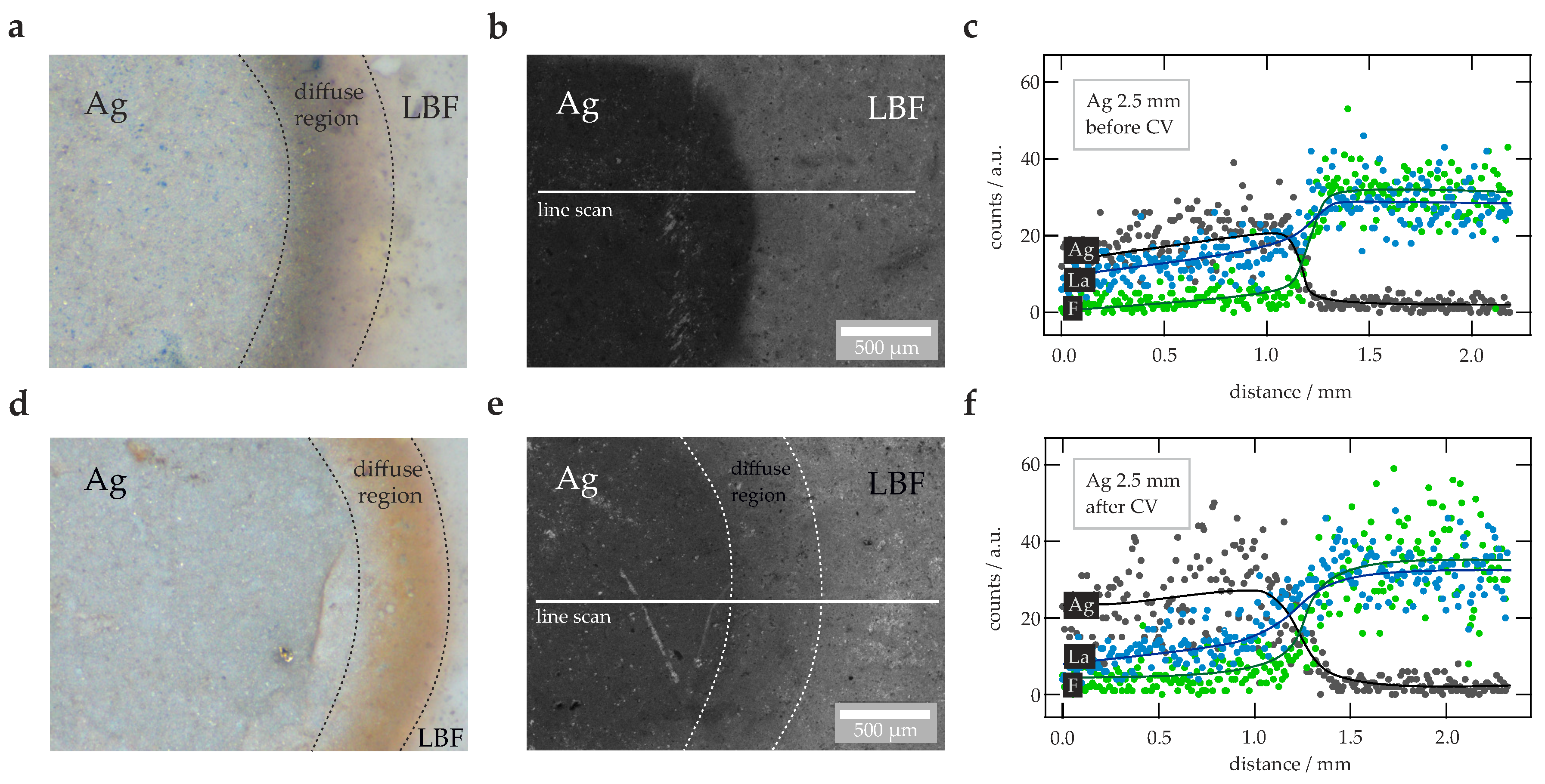 Nanomaterials 09 01517 g003