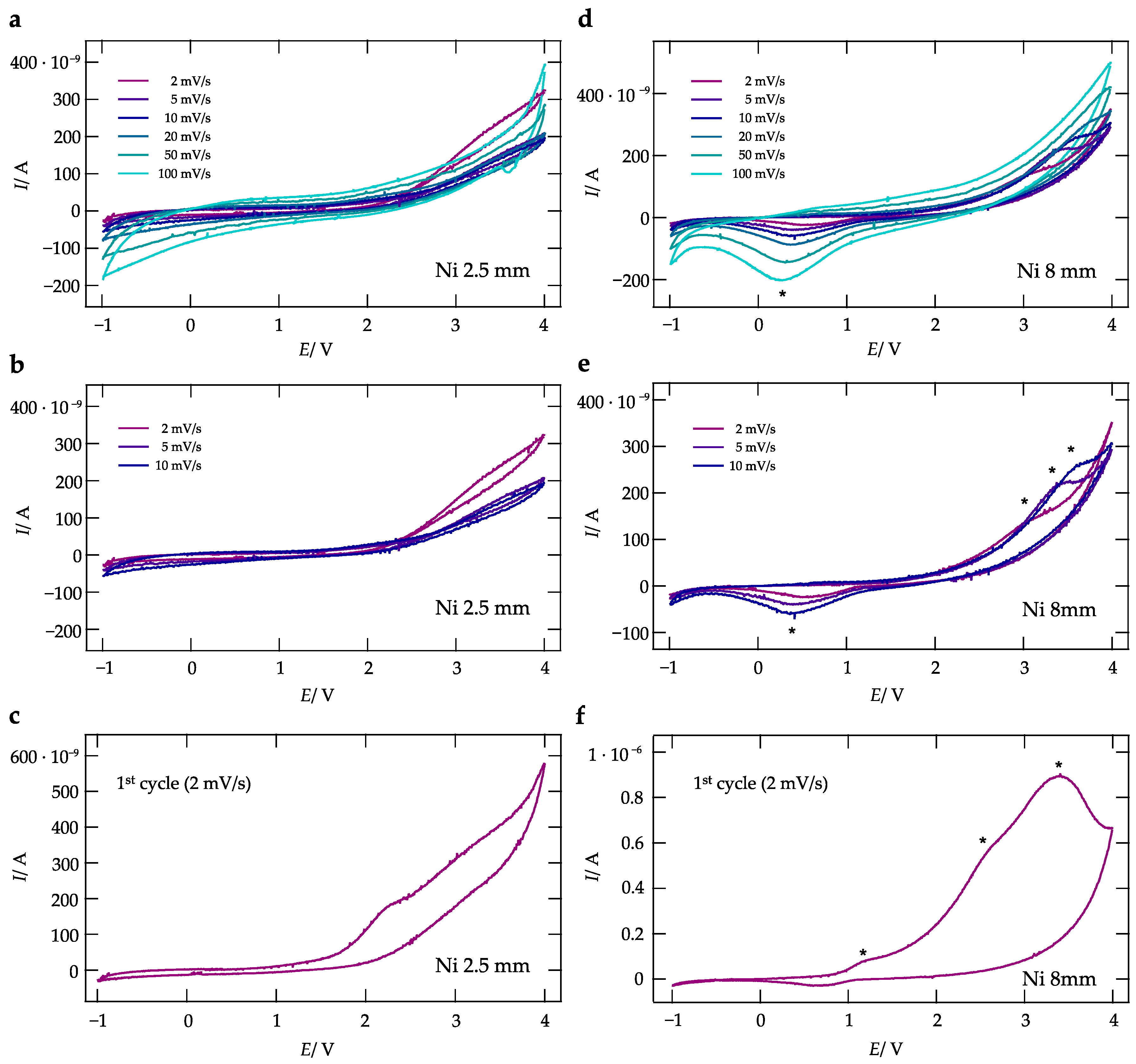 Nanomaterials 09 01517 g006