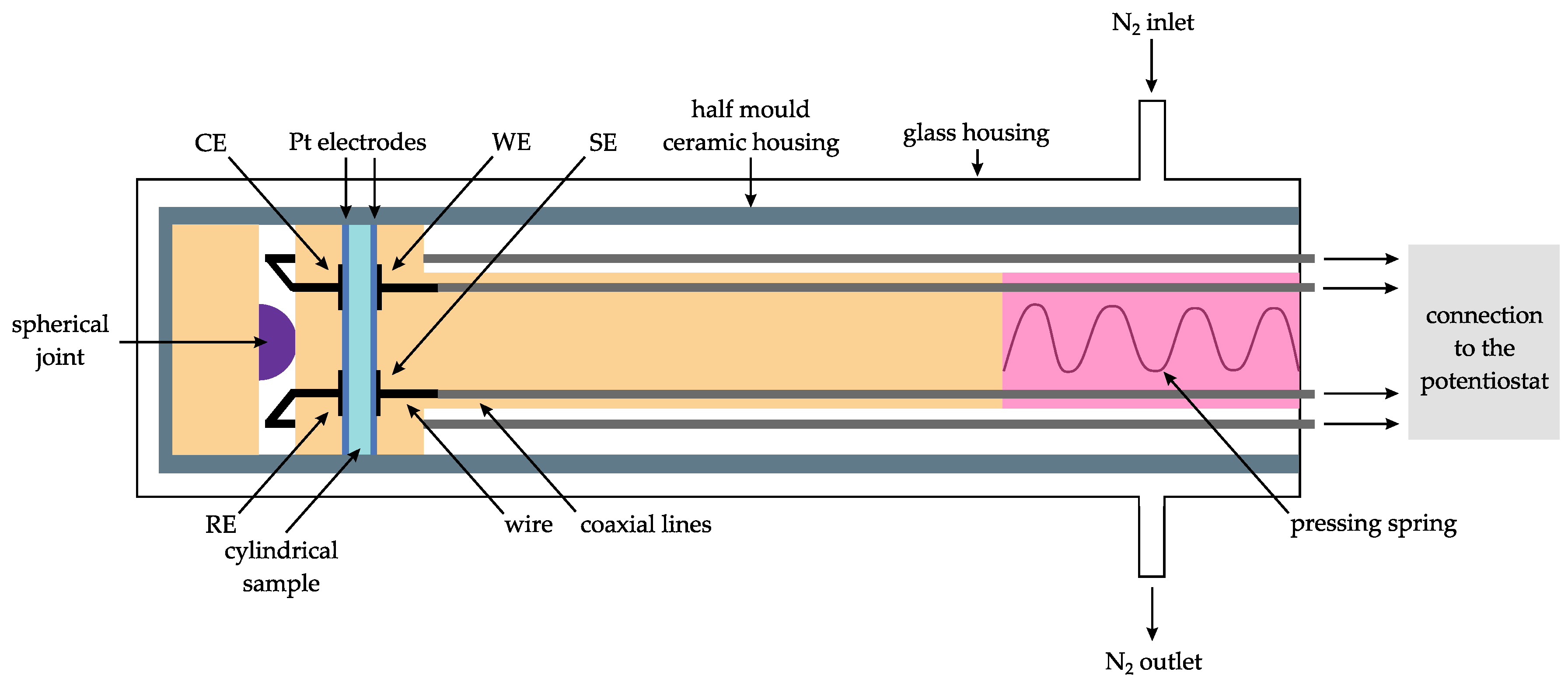 Nanomaterials 09 01517 g0a1