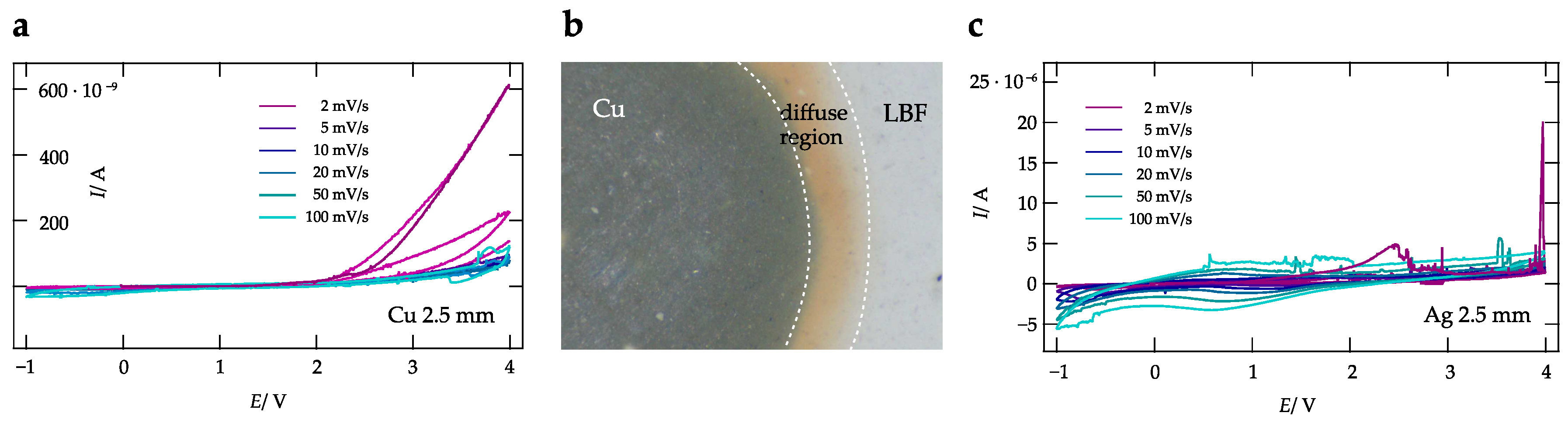 Nanomaterials 09 01517 g0a2