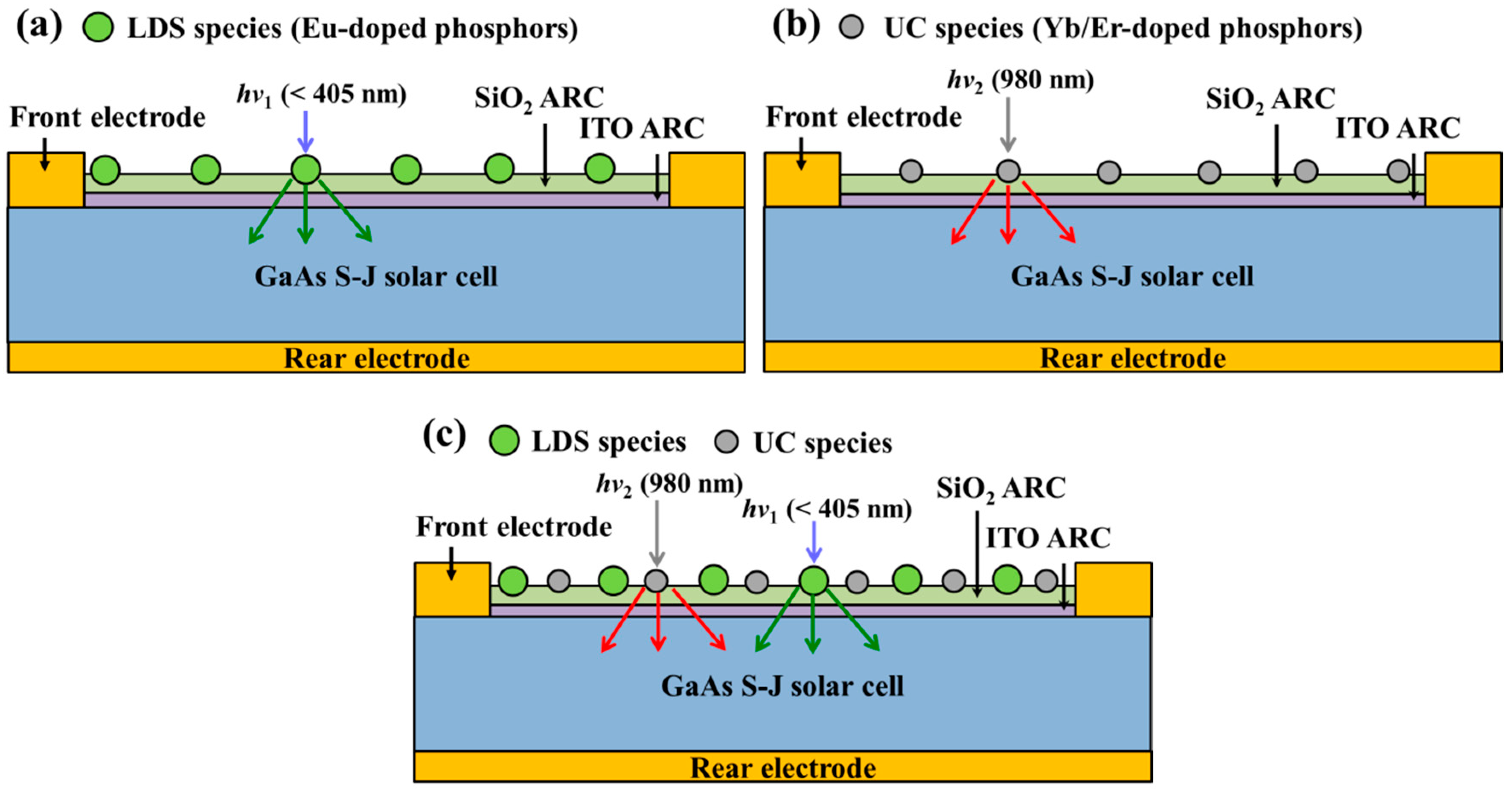Nanomaterials 09 01518 g003 Nanomaterials 09 01518 g003