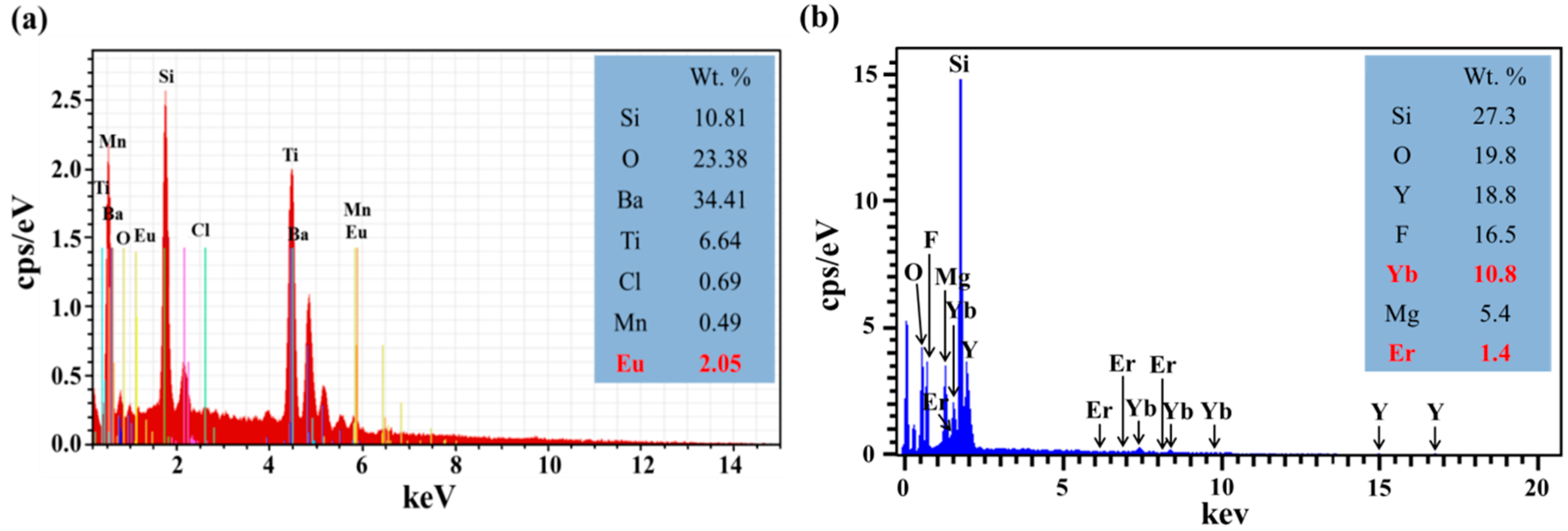 Nanomaterials 09 01518 g004 Nanomaterials 09 01518 g004