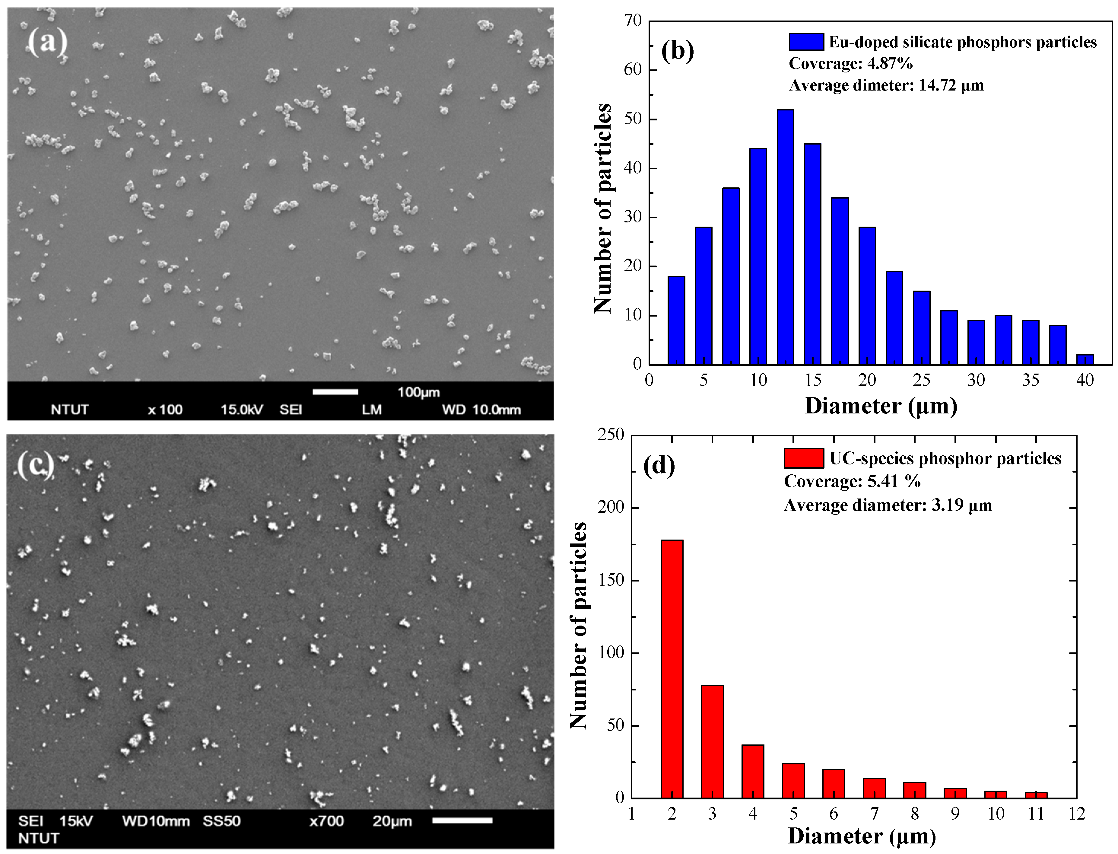 Nanomaterials 09 01518 g005 Nanomaterials 09 01518 g005