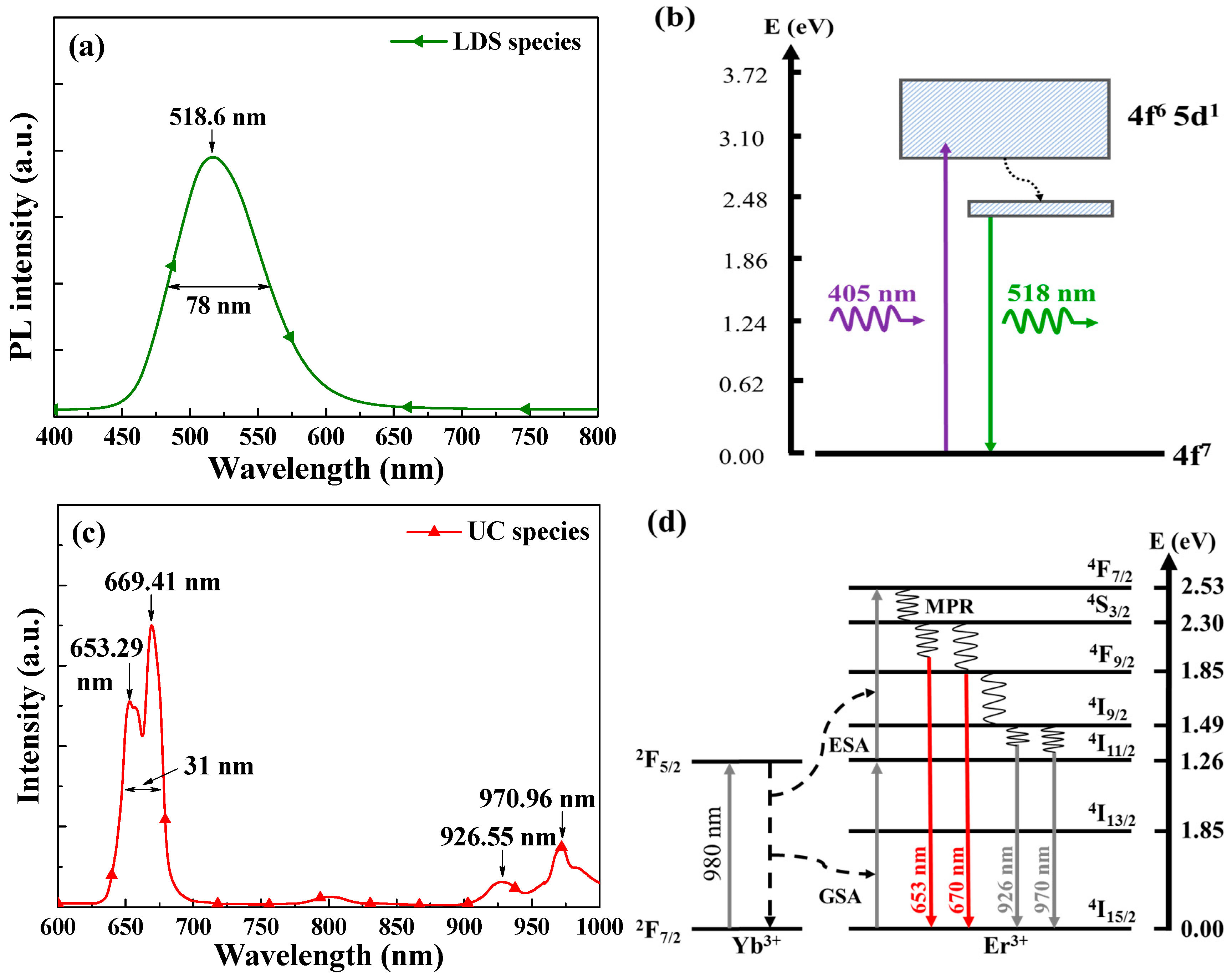 Nanomaterials 09 01518 g006 Nanomaterials 09 01518 g006