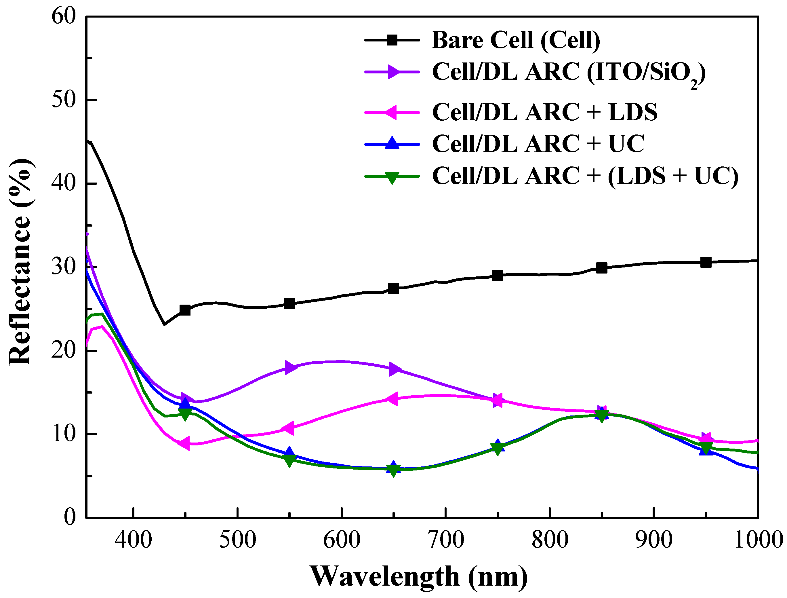 Nanomaterials 09 01518 g011 Nanomaterials 09 01518 g011