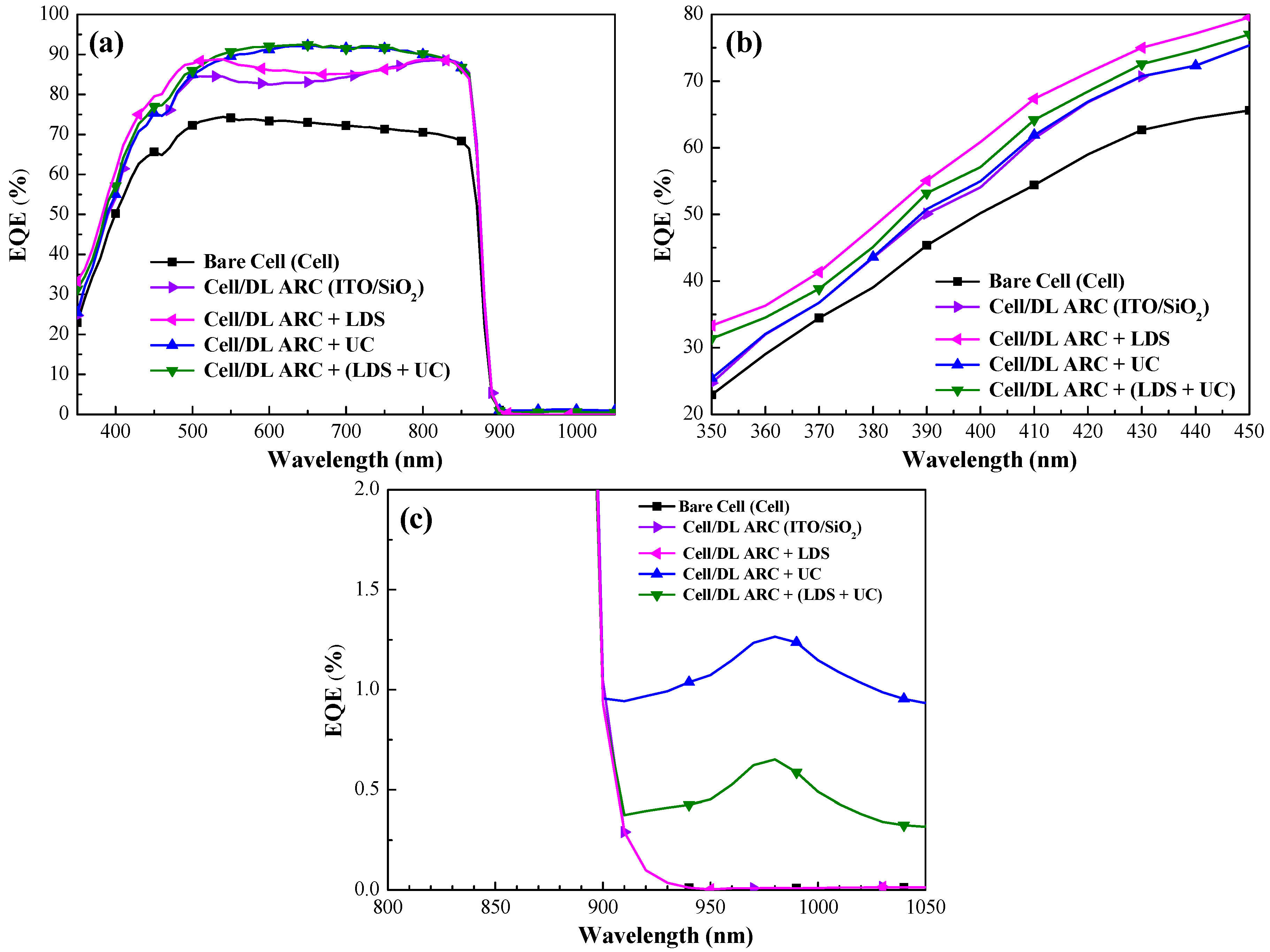 Nanomaterials 09 01518 g012 Nanomaterials 09 01518 g012