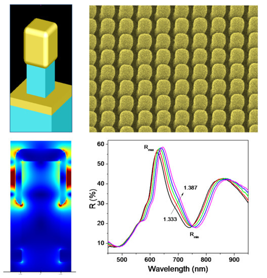 Nanomaterials Free FullText Gold NanopostShell Arrays Fabricated