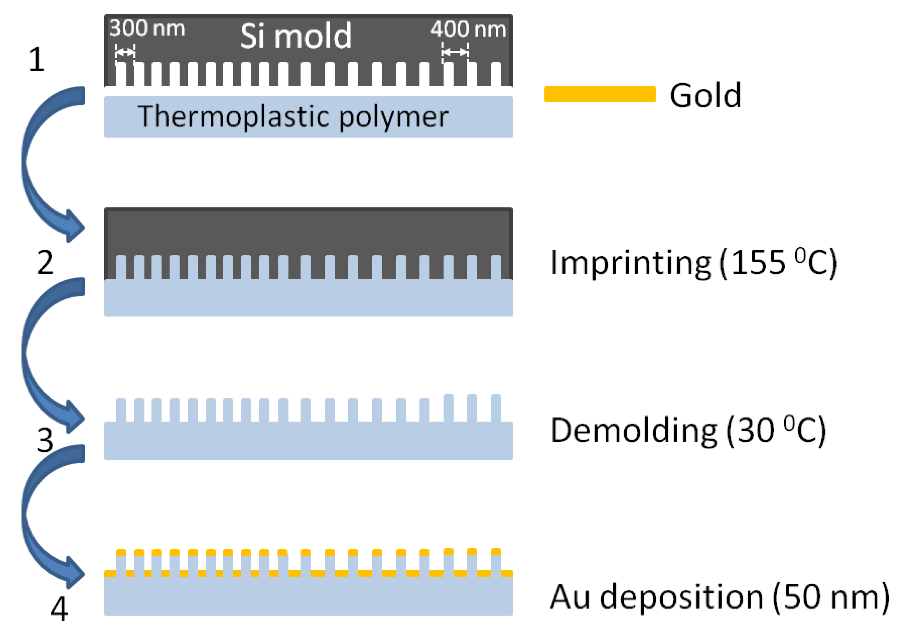 Nanomaterials 09 01519 g001