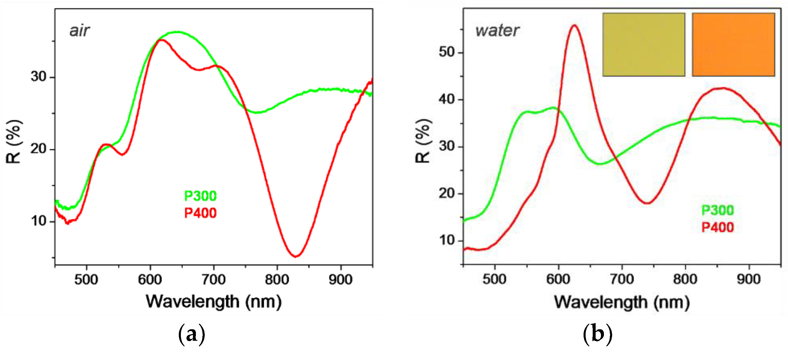 Nanomaterials 09 01519 g004