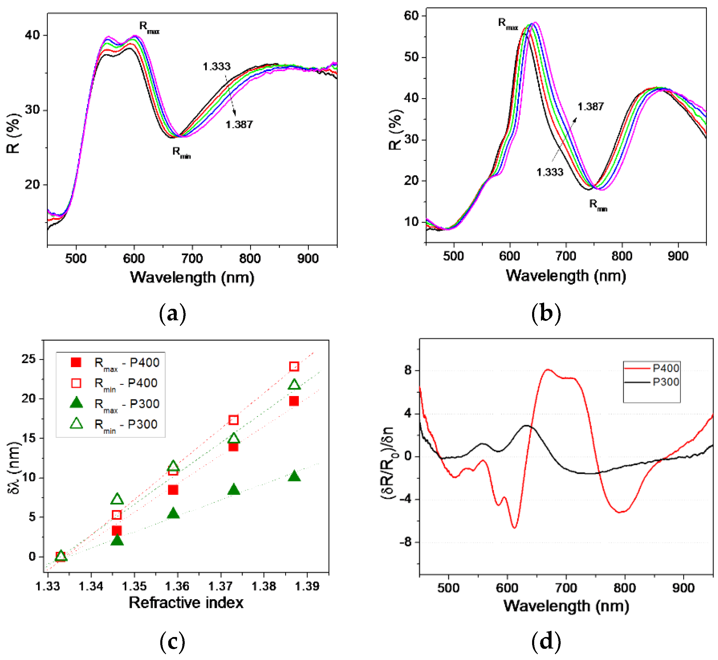 Nanomaterials 09 01519 g005