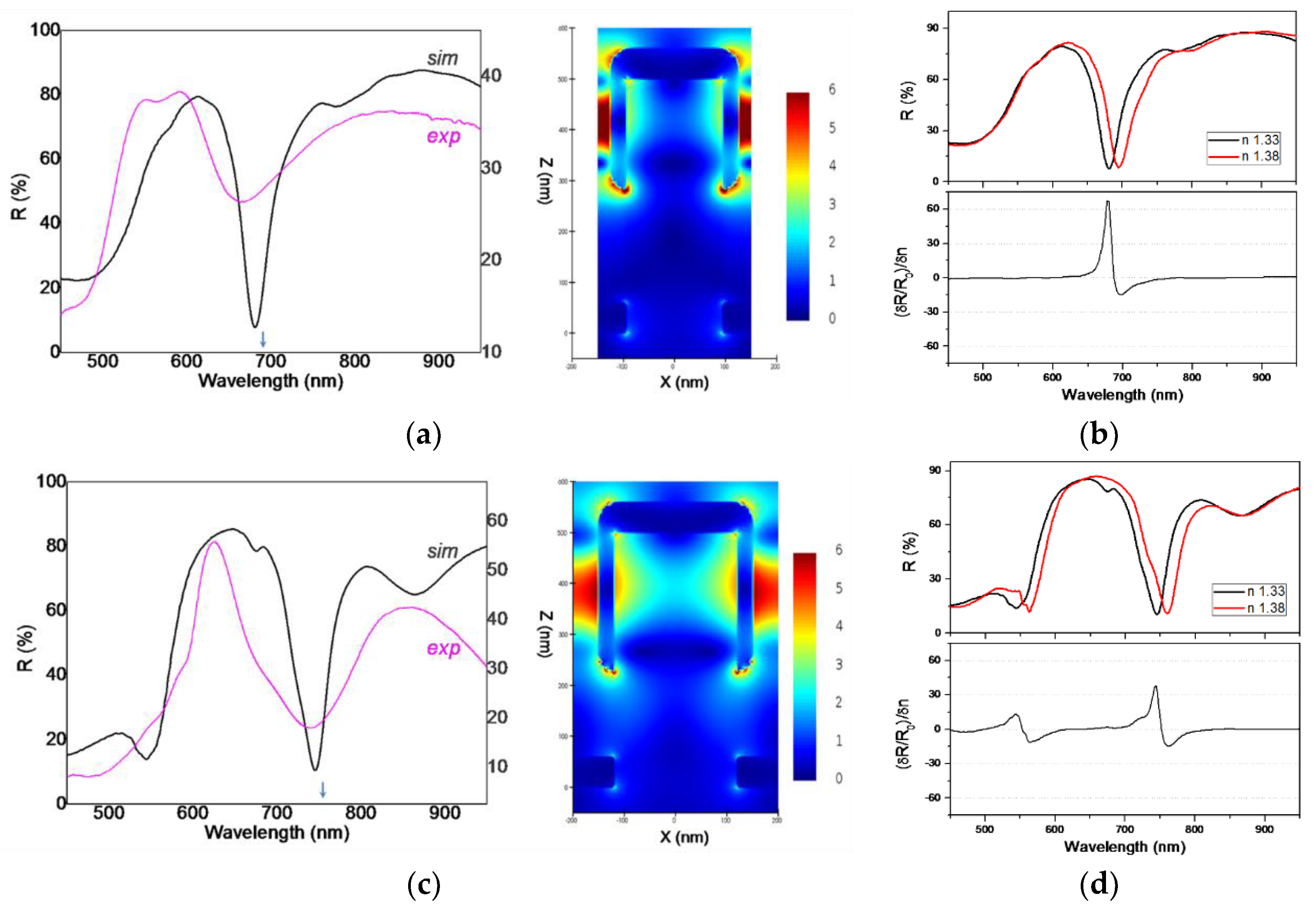 Nanomaterials 09 01519 g006