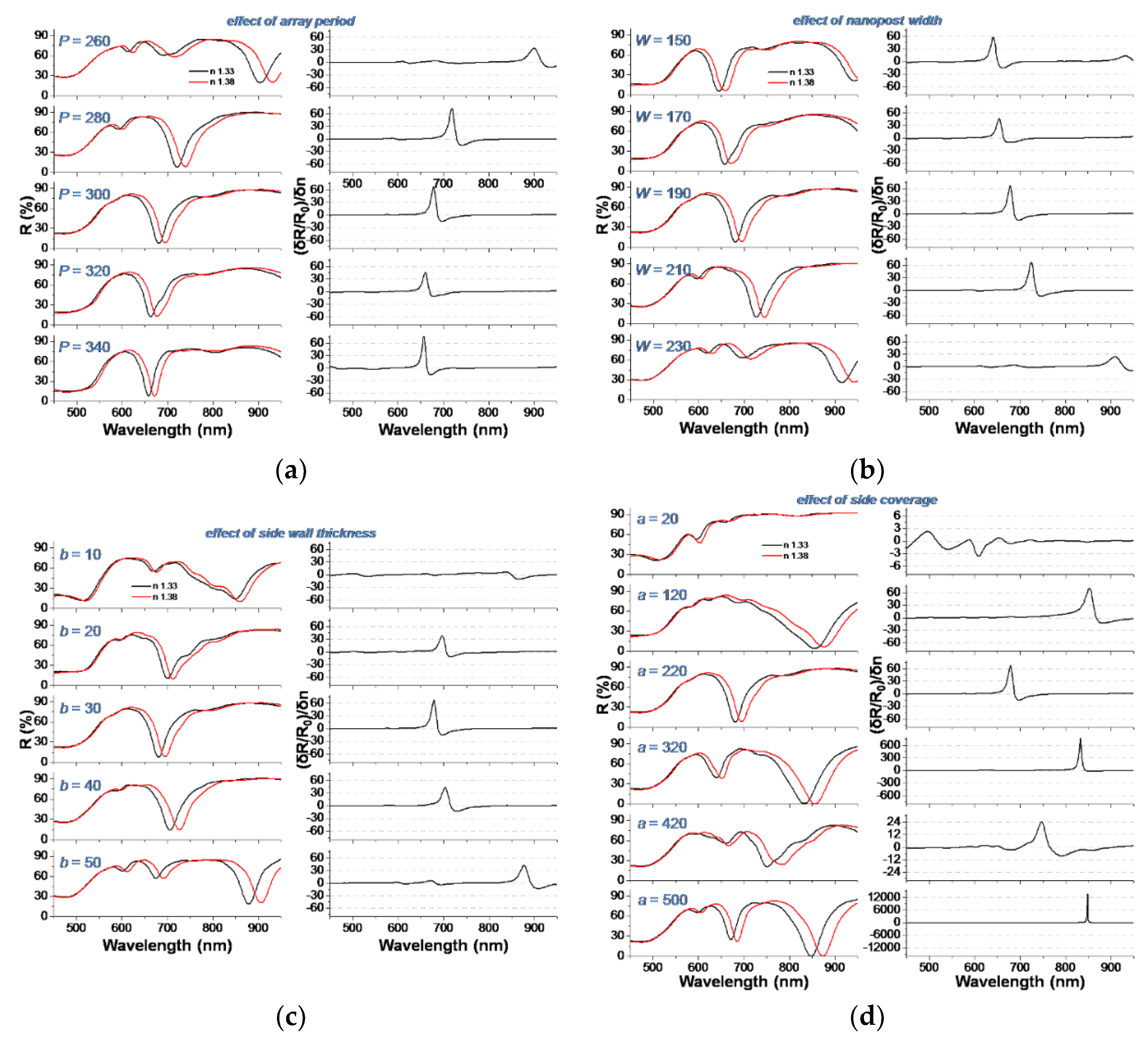 Nanomaterials 09 01519 g007
