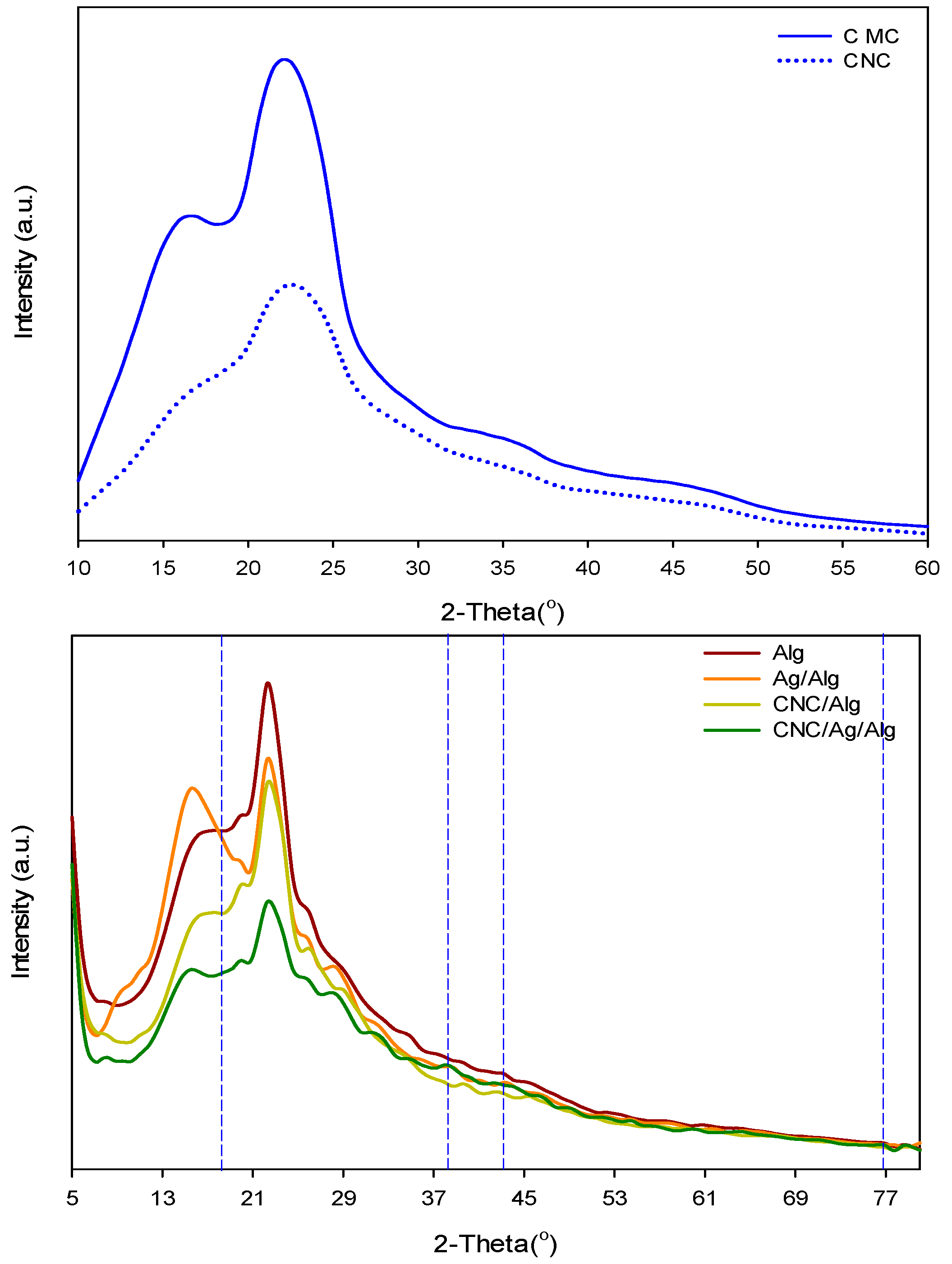 Nanomaterials 09 01523 g005