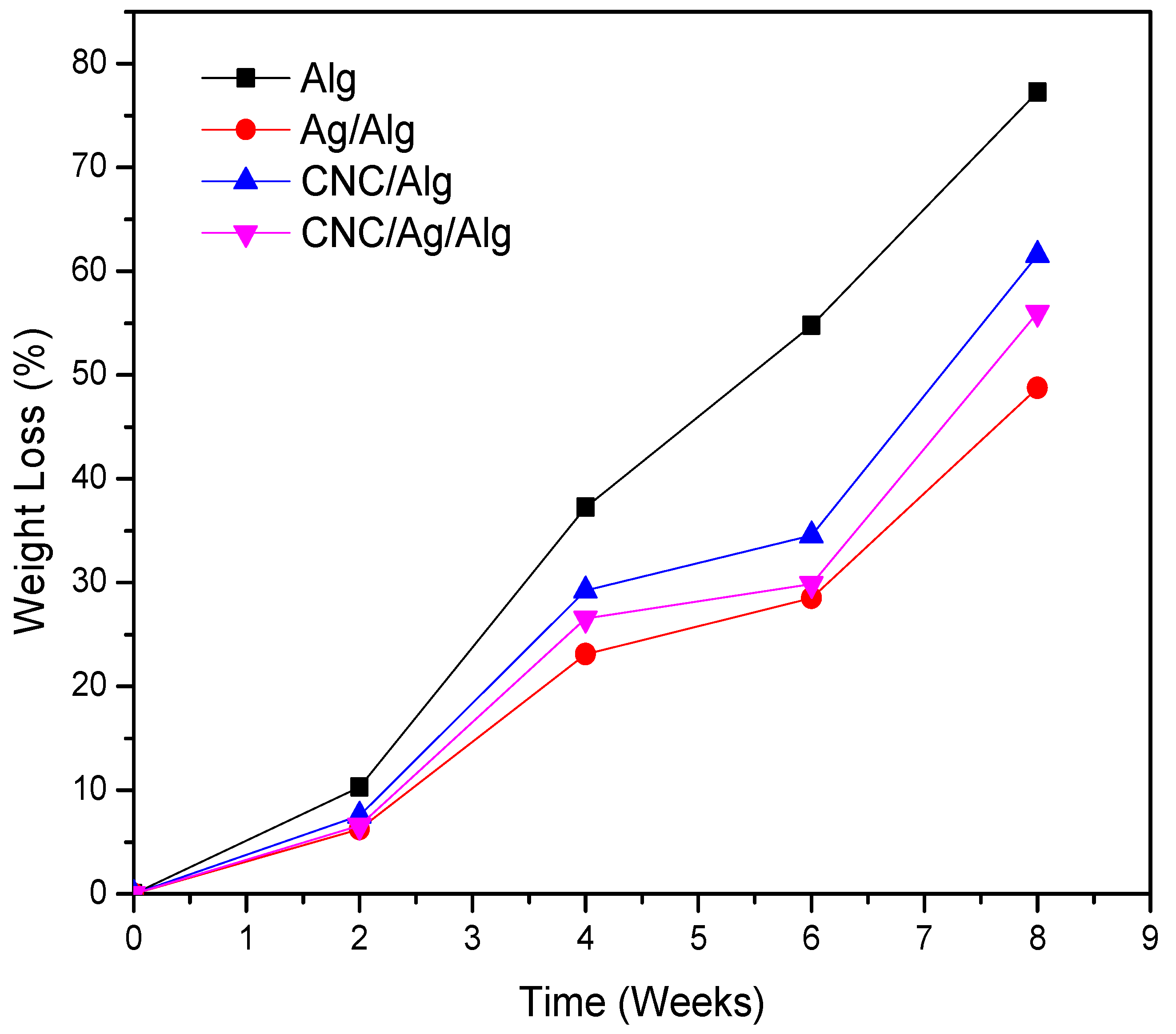 Nanomaterials 09 01523 g008