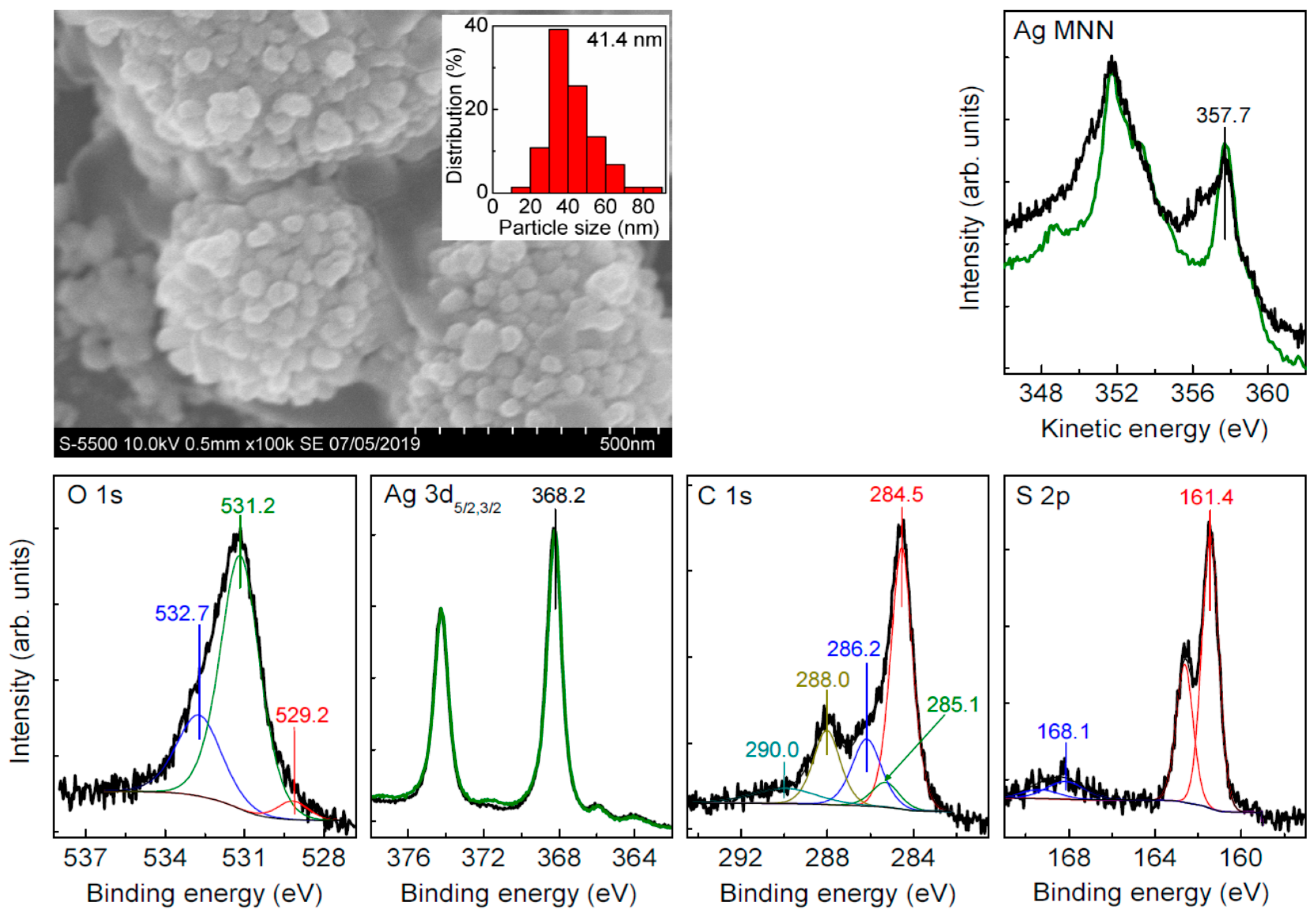Nanomaterials 09 01525 g002