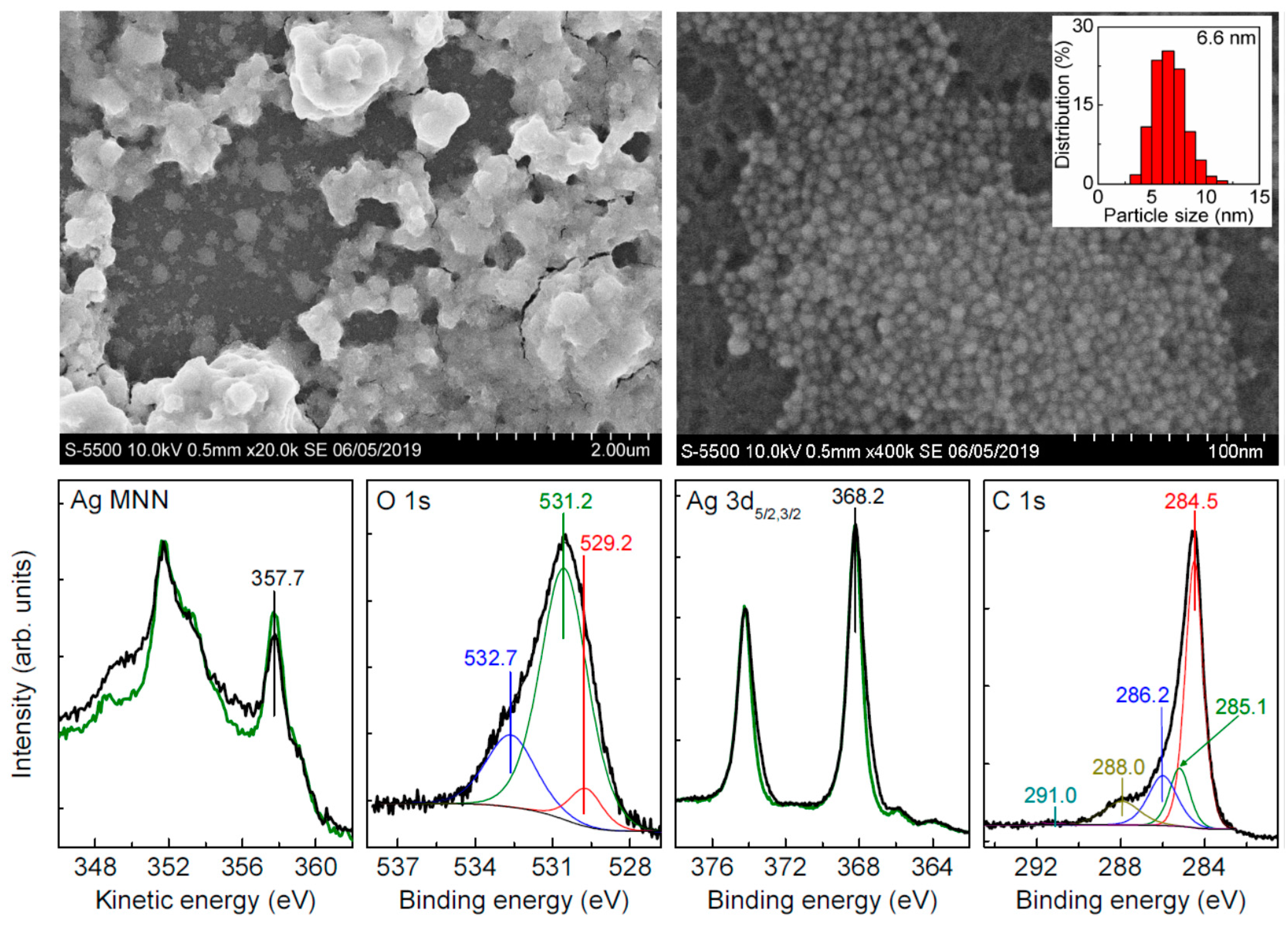 Nanomaterials 09 01525 g003