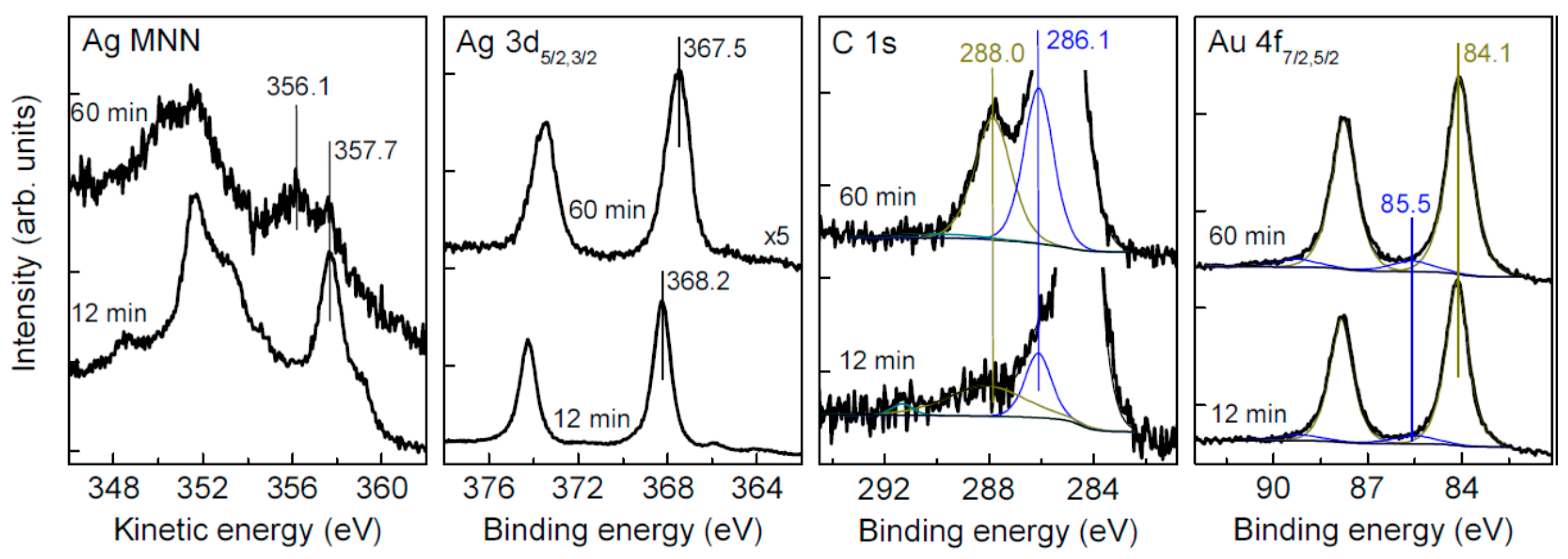Nanomaterials 09 01525 g006