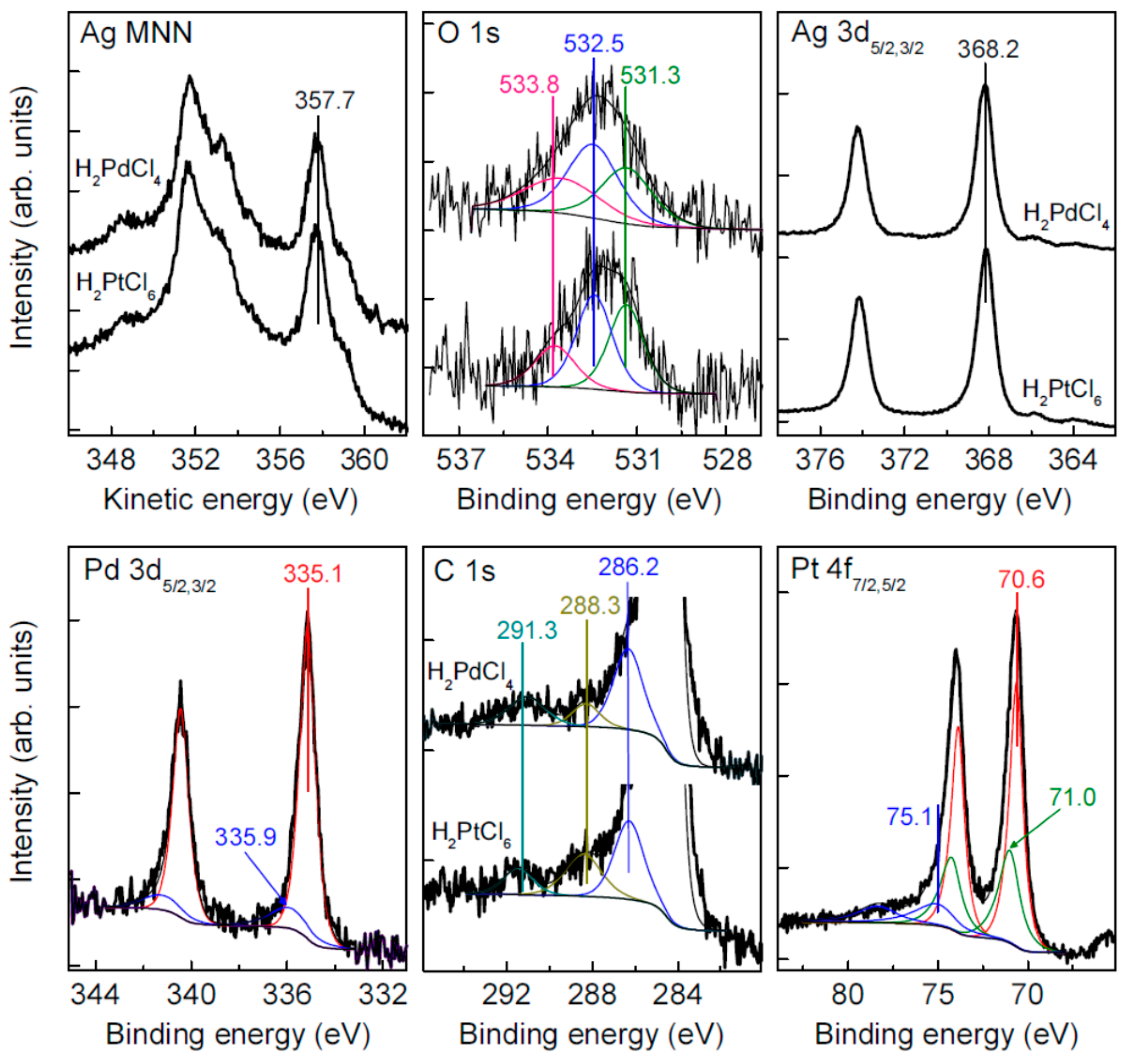 Nanomaterials 09 01525 g008