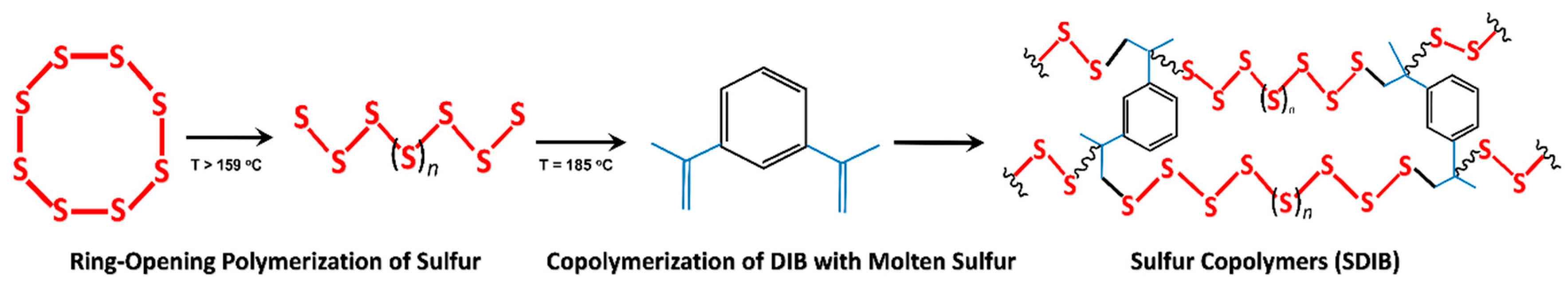 Nanomaterials 09 01526 g001 Nanomaterials 09 01526 g001