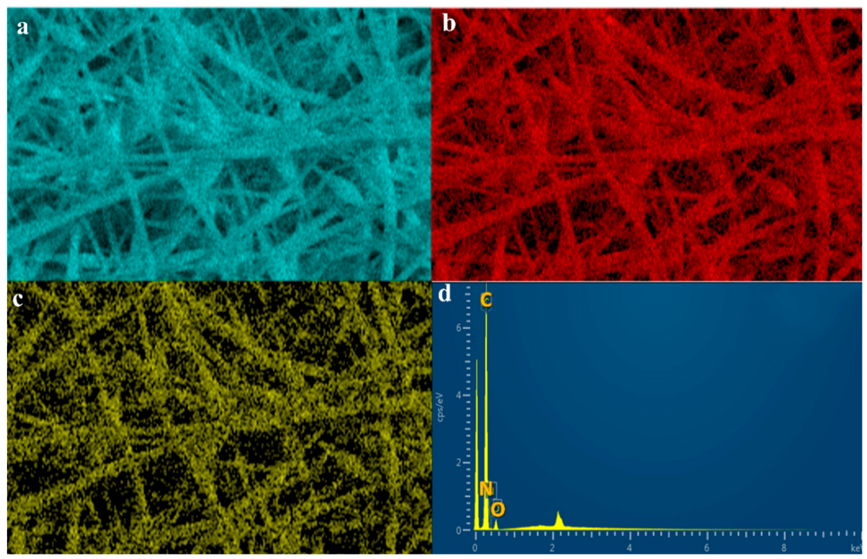 Nanomaterials 09 01526 g007 Nanomaterials 09 01526 g007