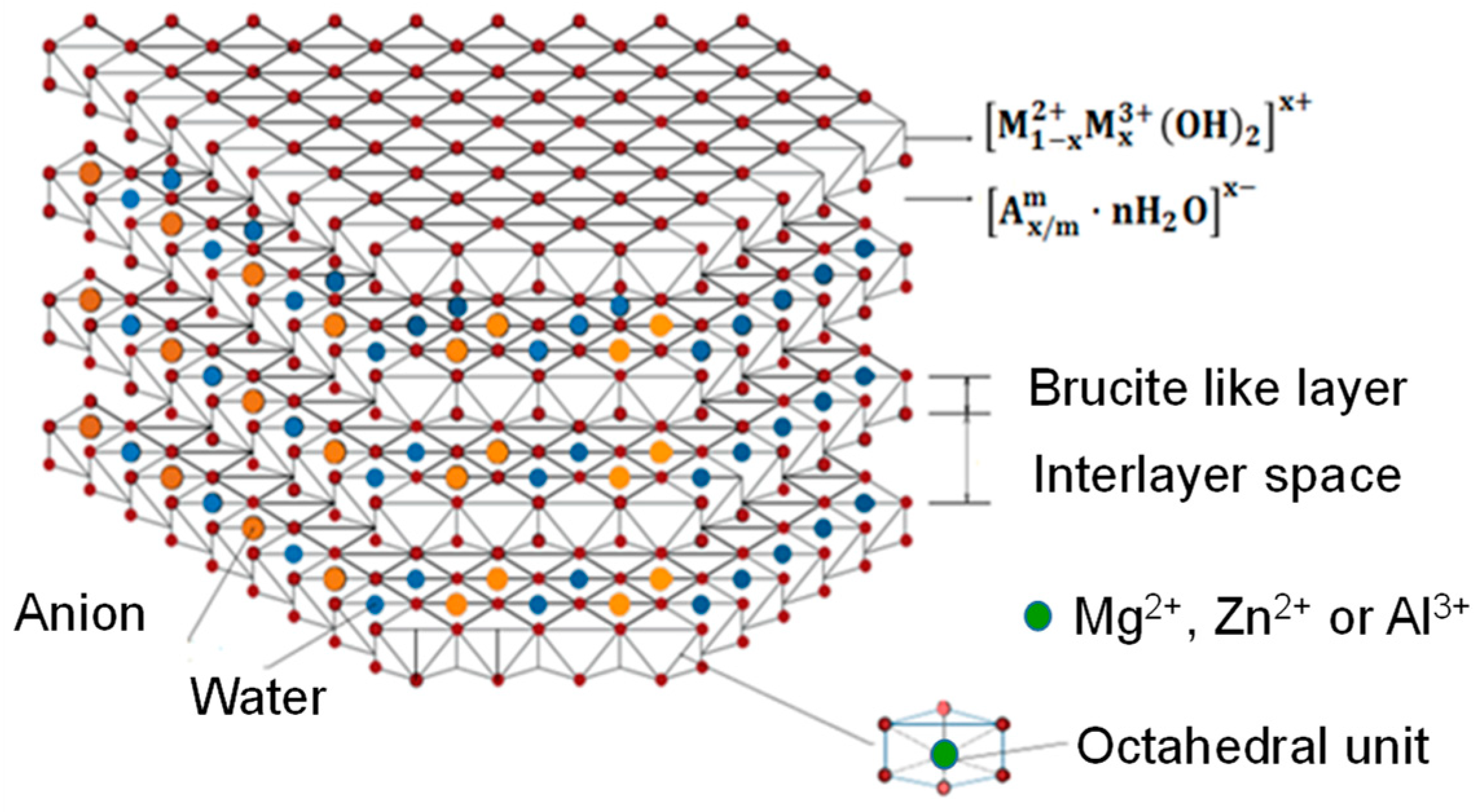 Nanomaterials 09 01528 g001