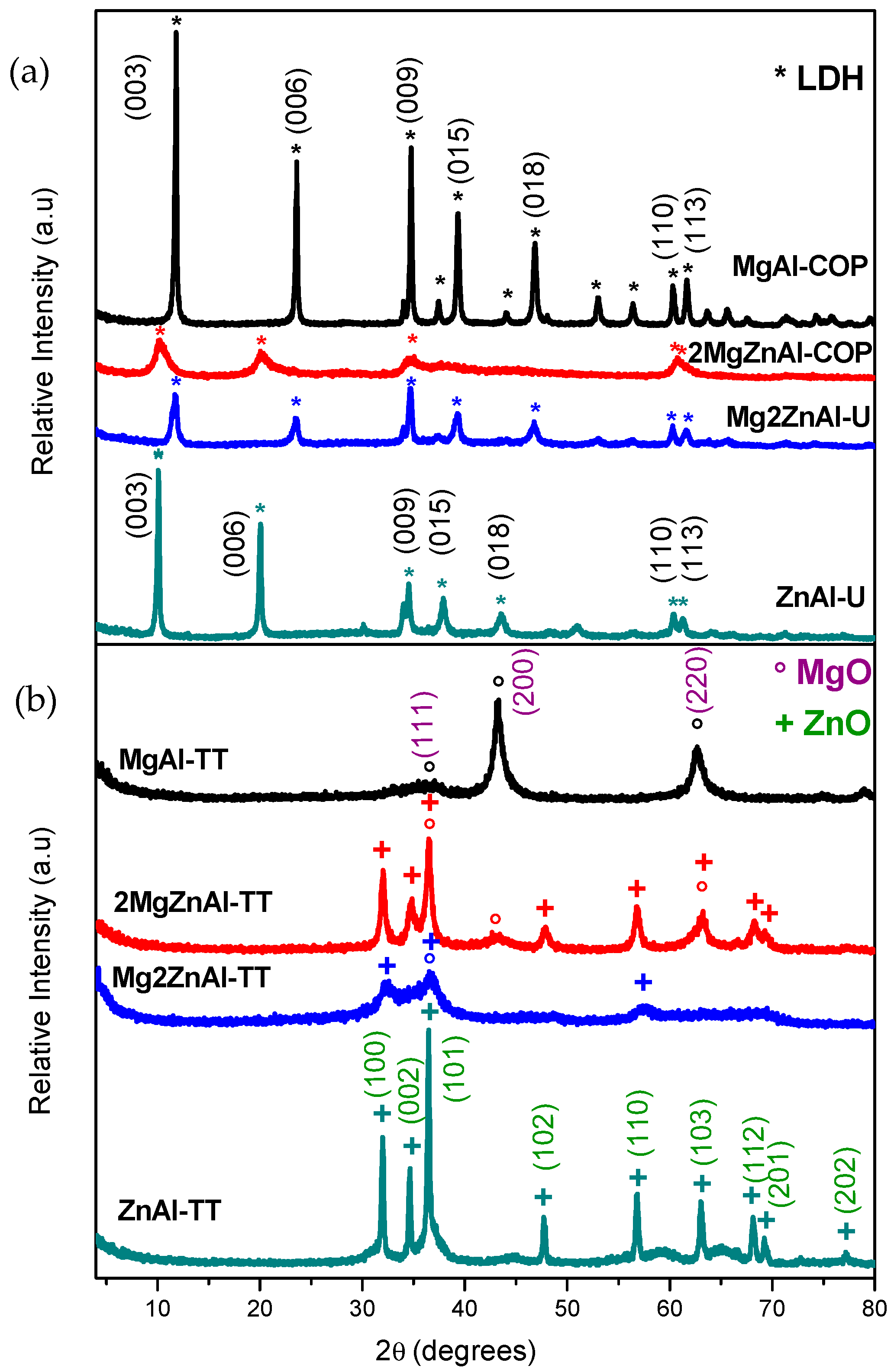 Nanomaterials 09 01528 g002