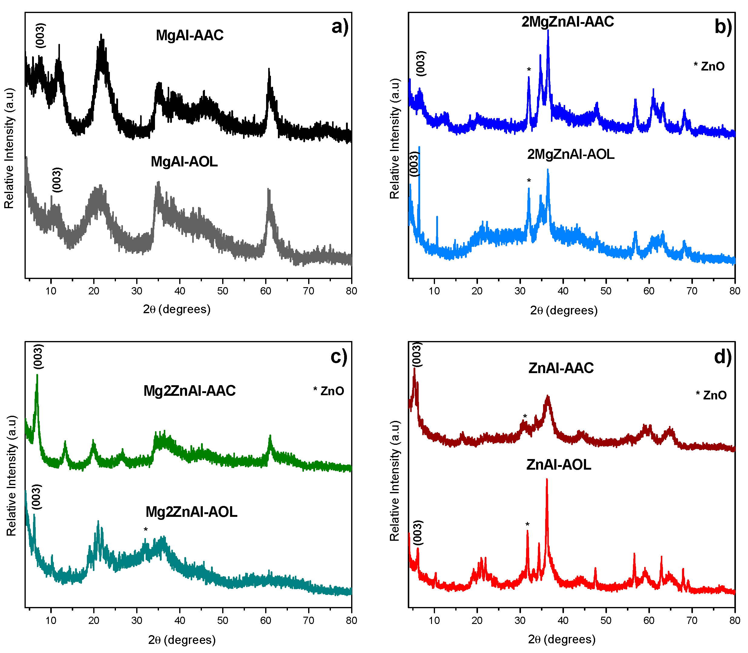 Nanomaterials 09 01528 g003