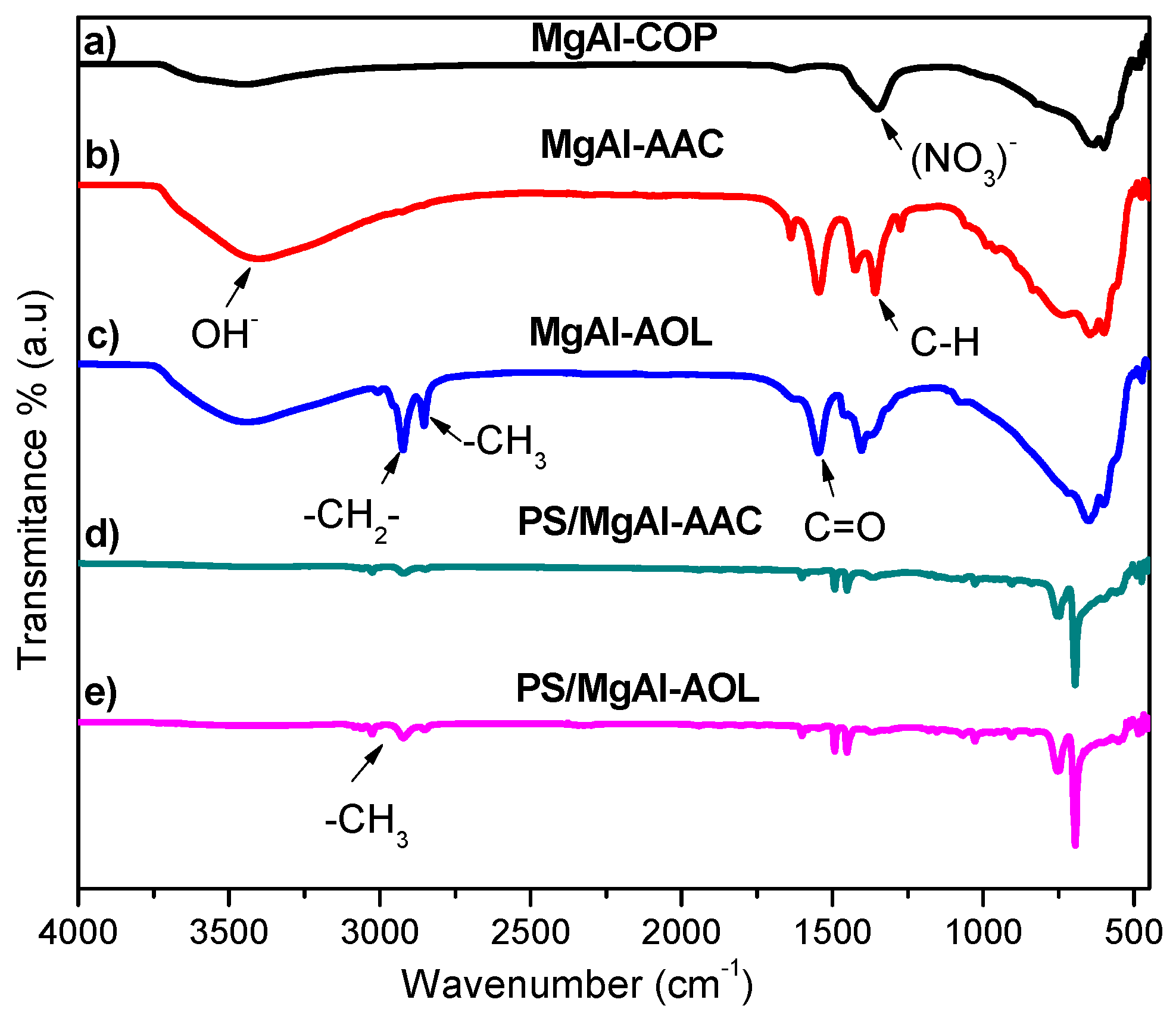 Nanomaterials 09 01528 g005