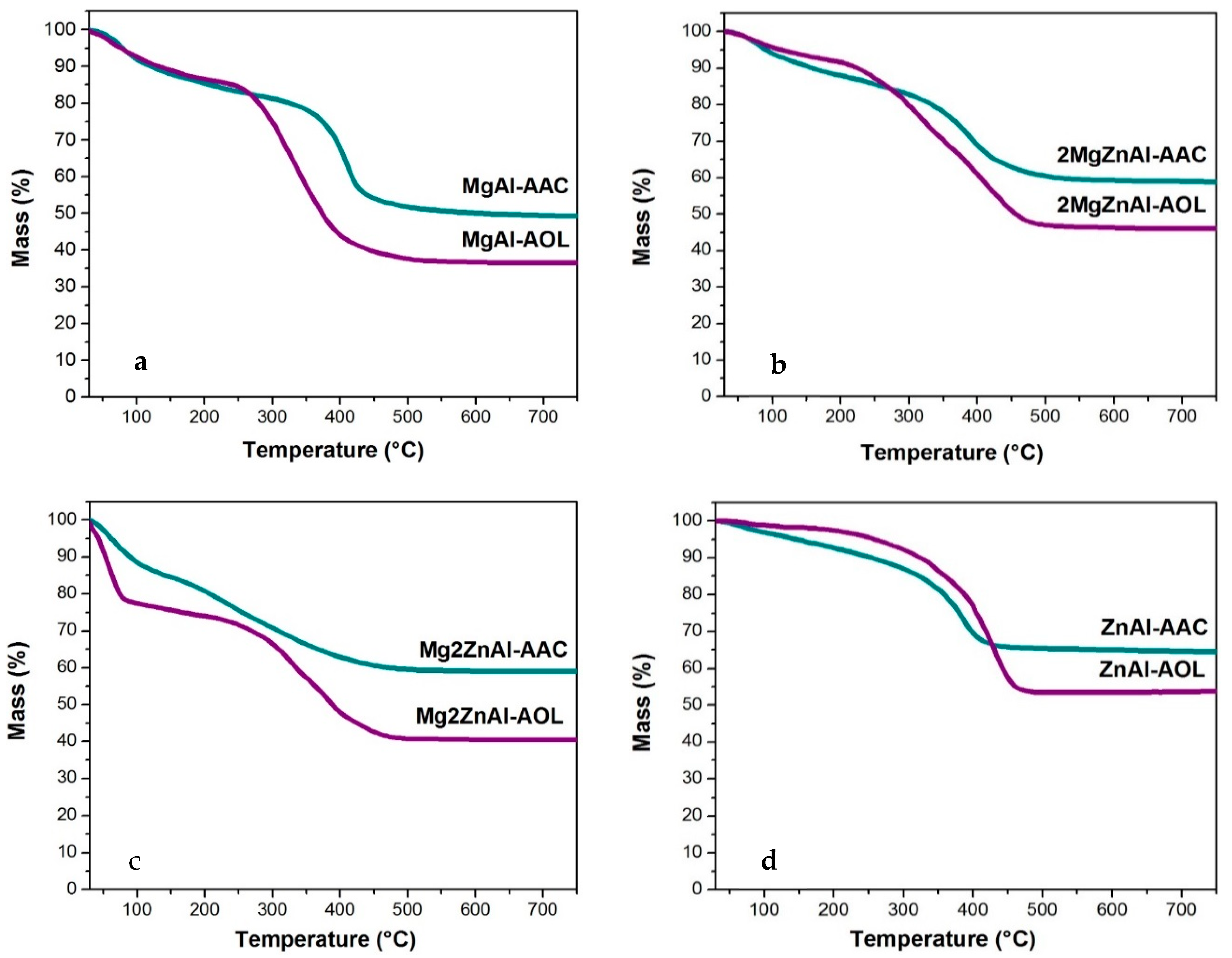 Nanomaterials 09 01528 g008