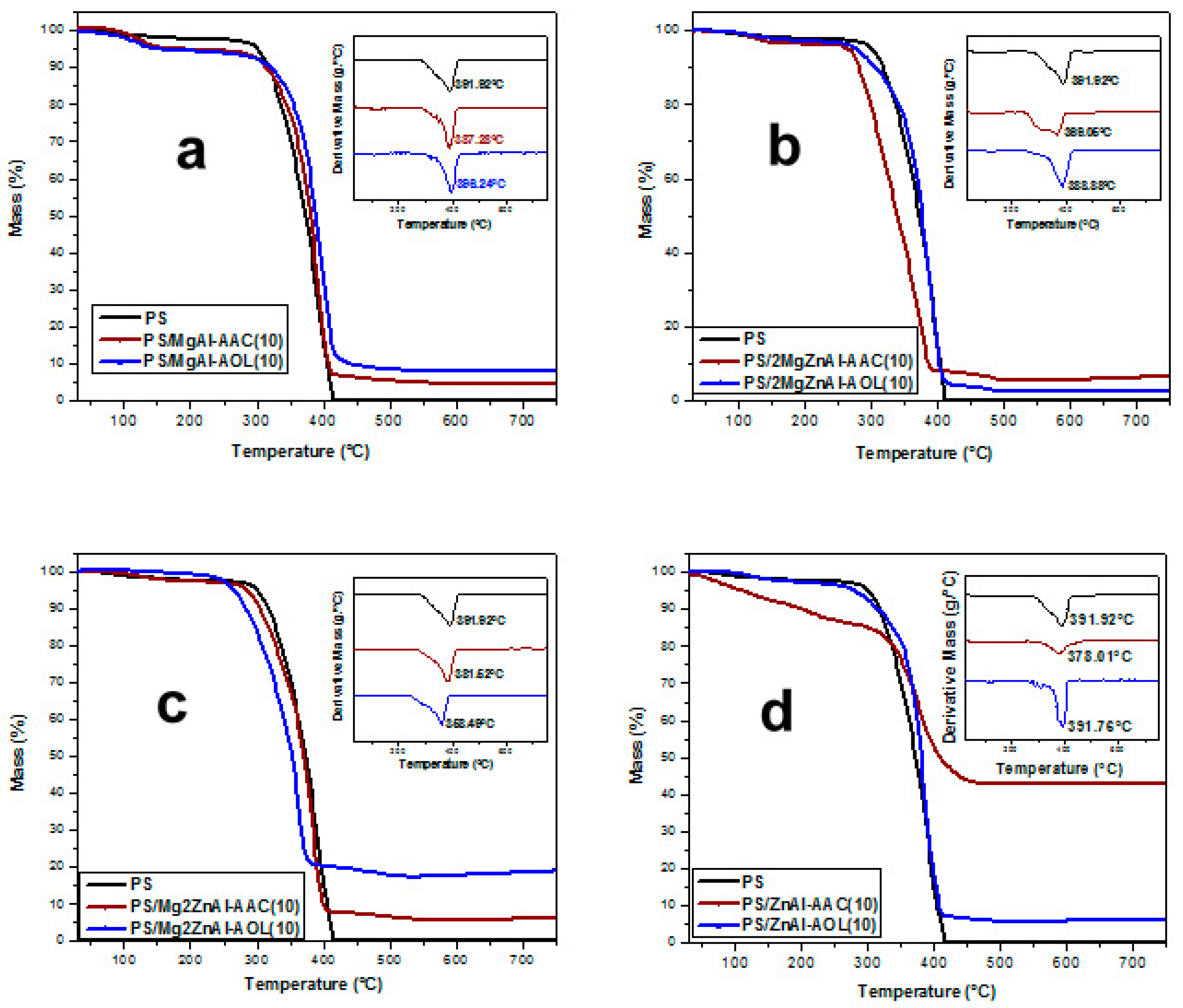 Nanomaterials 09 01528 g009