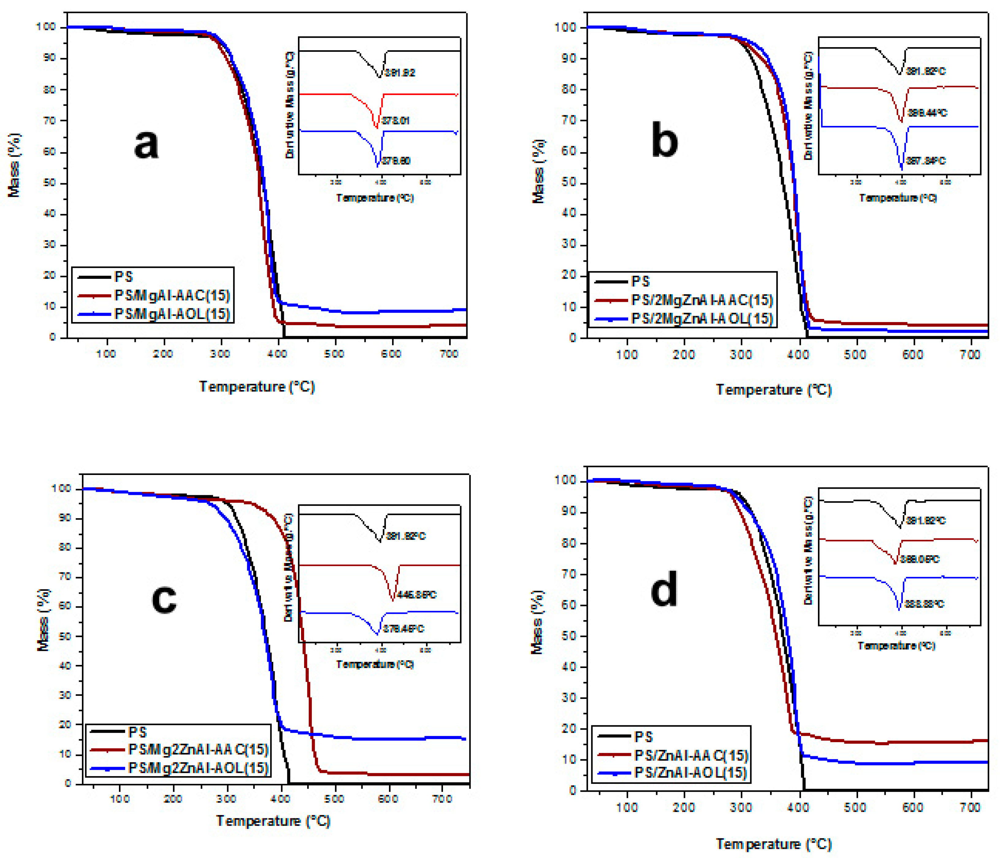 Nanomaterials 09 01528 g010
