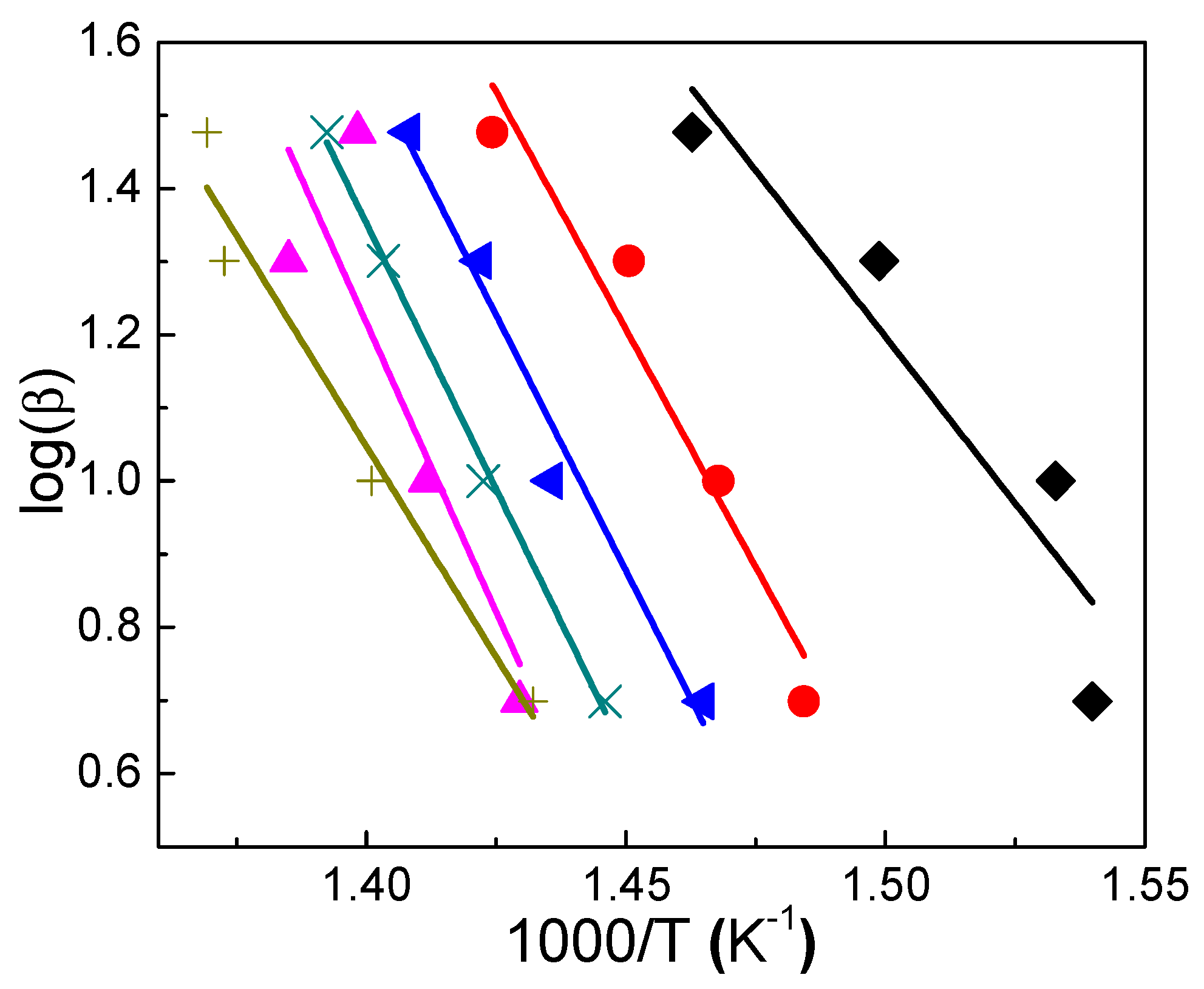 Nanomaterials 09 01528 g013