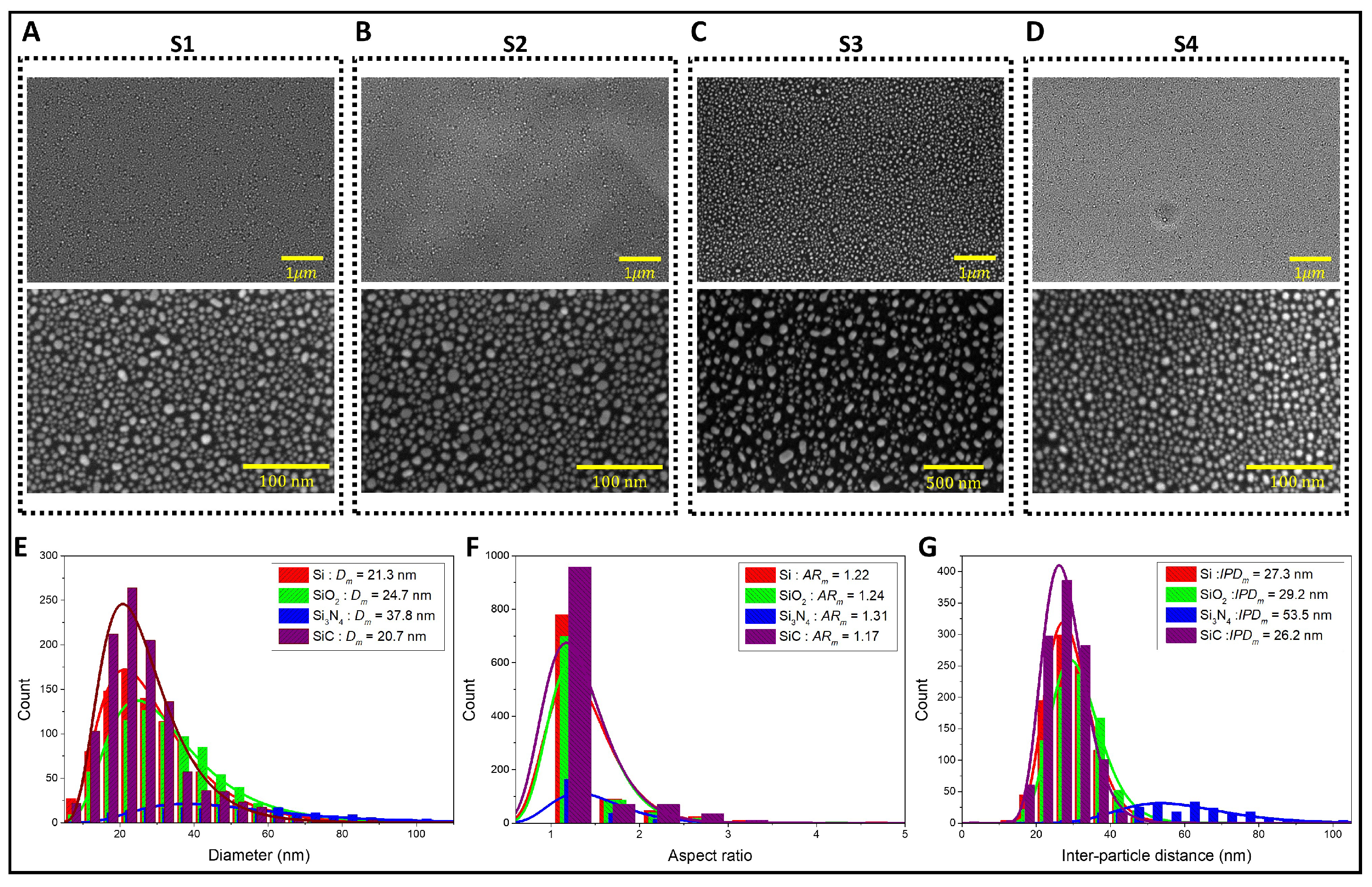 Nanomaterials 09 01530 g002