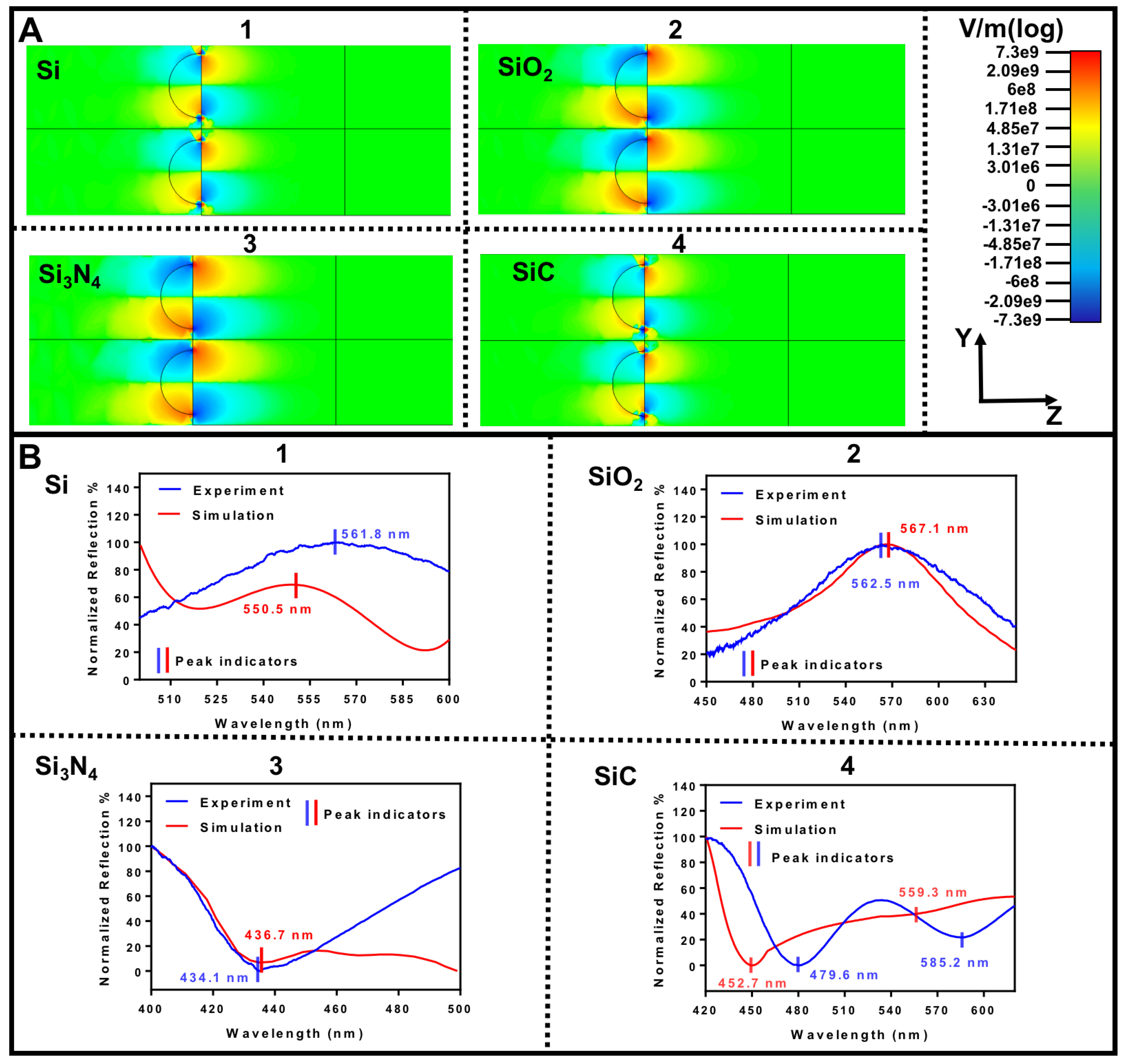 Nanomaterials 09 01530 g004