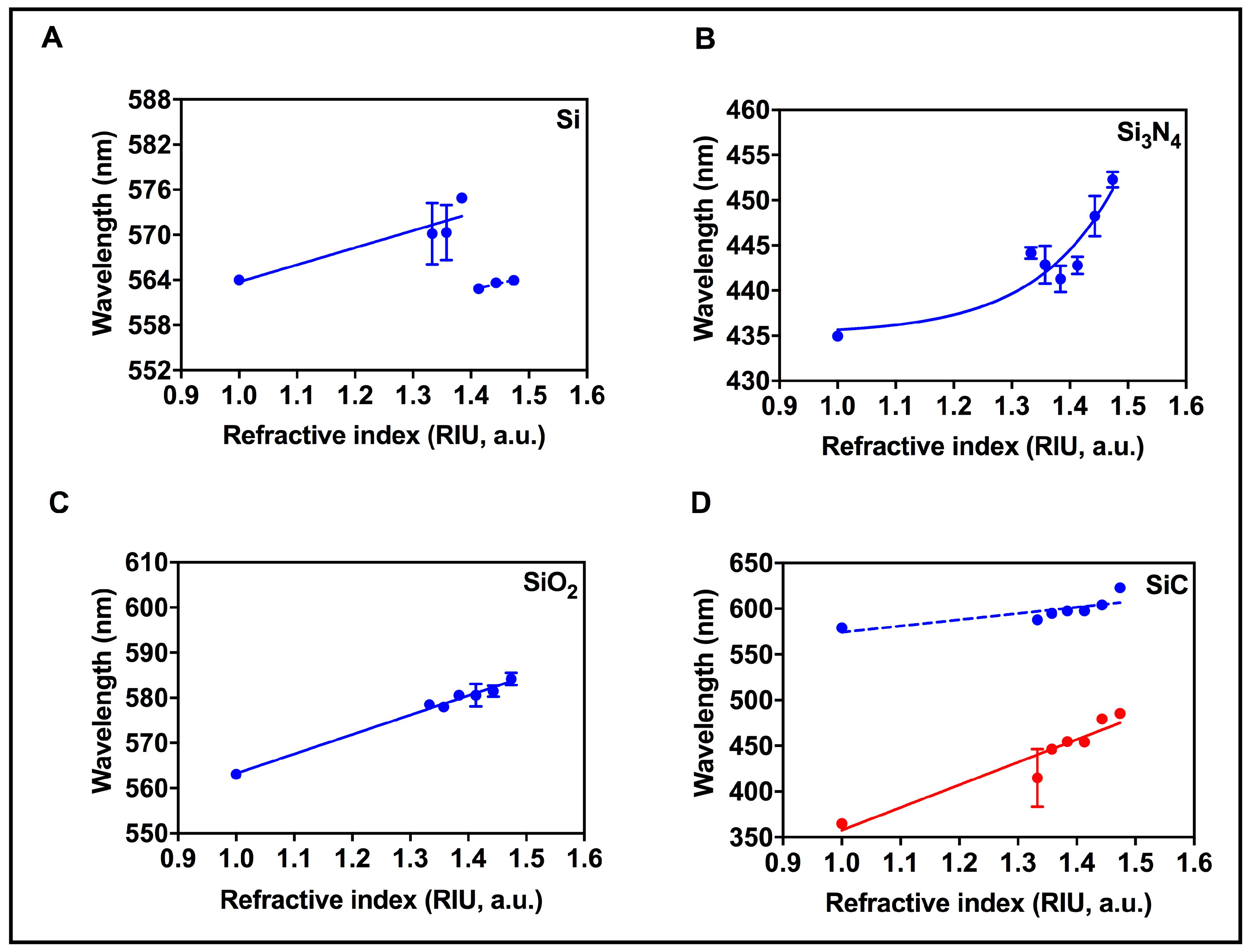 Nanomaterials 09 01530 g005