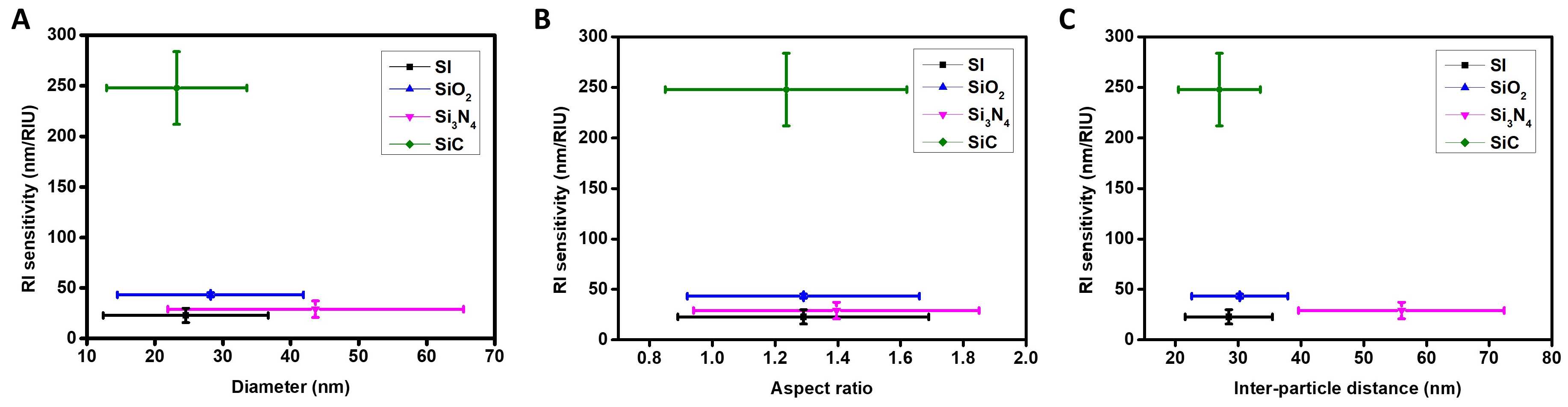 Nanomaterials 09 01530 g006