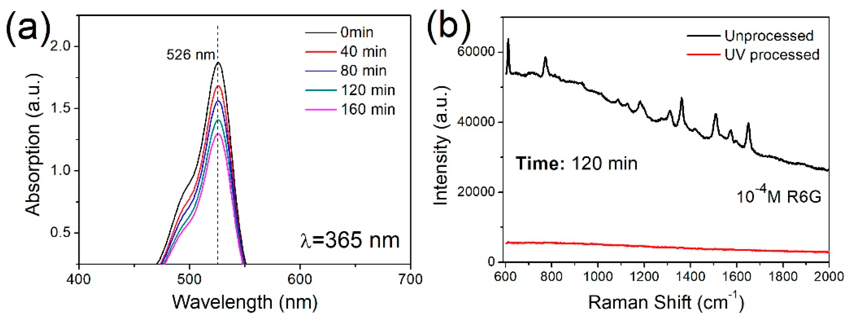 Nanomaterials 09 01531 g006