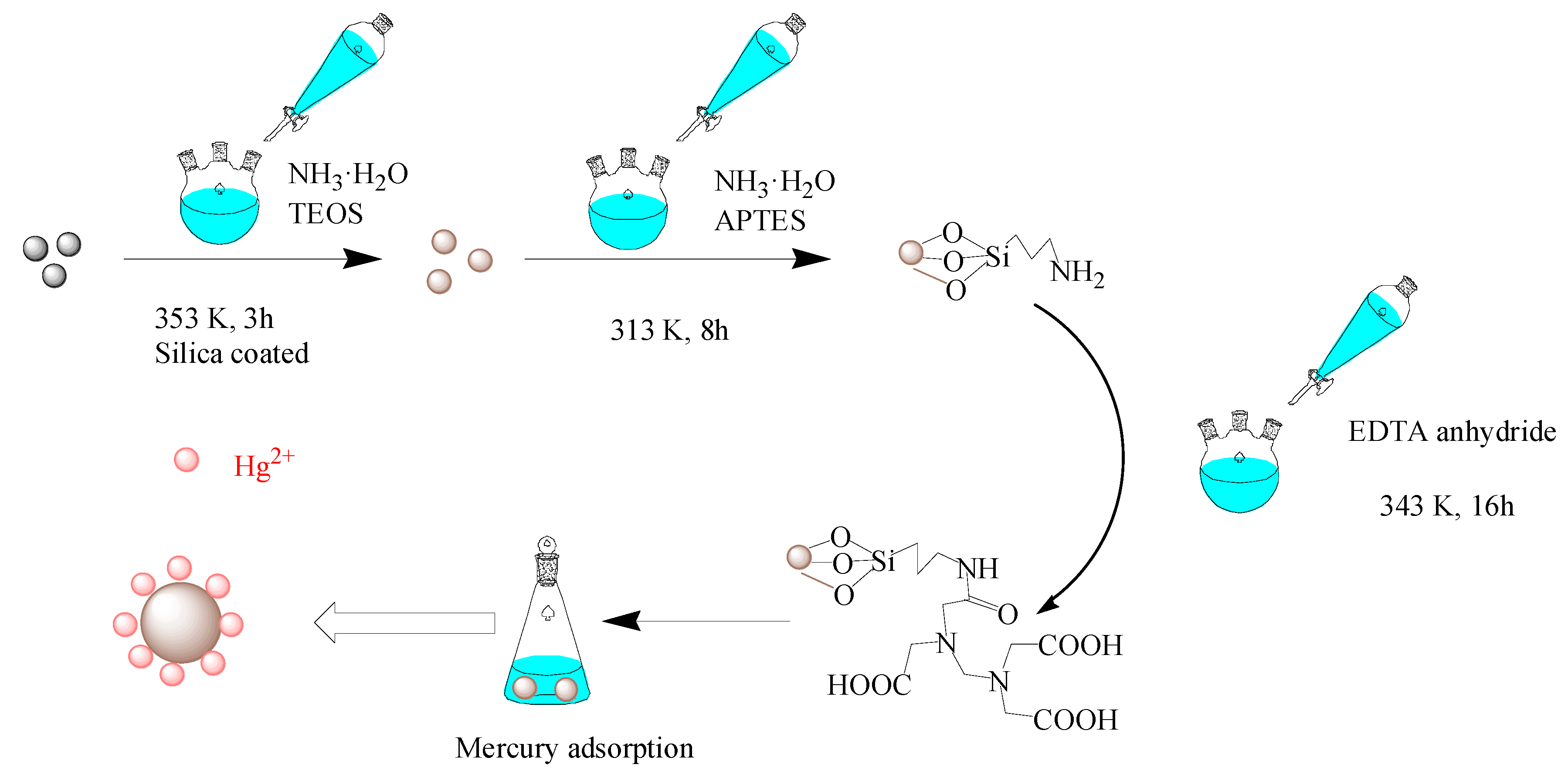 Ccl4 схема образования молекул. Диаграмма распределения ЭДТА. EDTA Peg before and after. EDTA Peg before and after face.