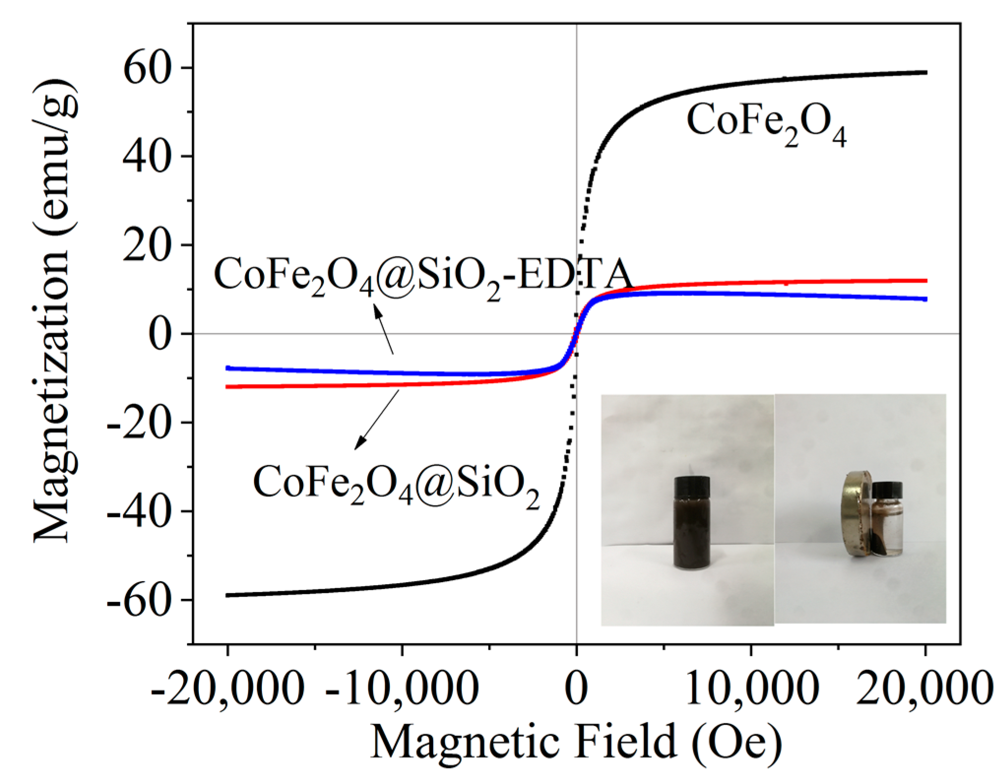 Nanomaterials 09 01532 g005 550