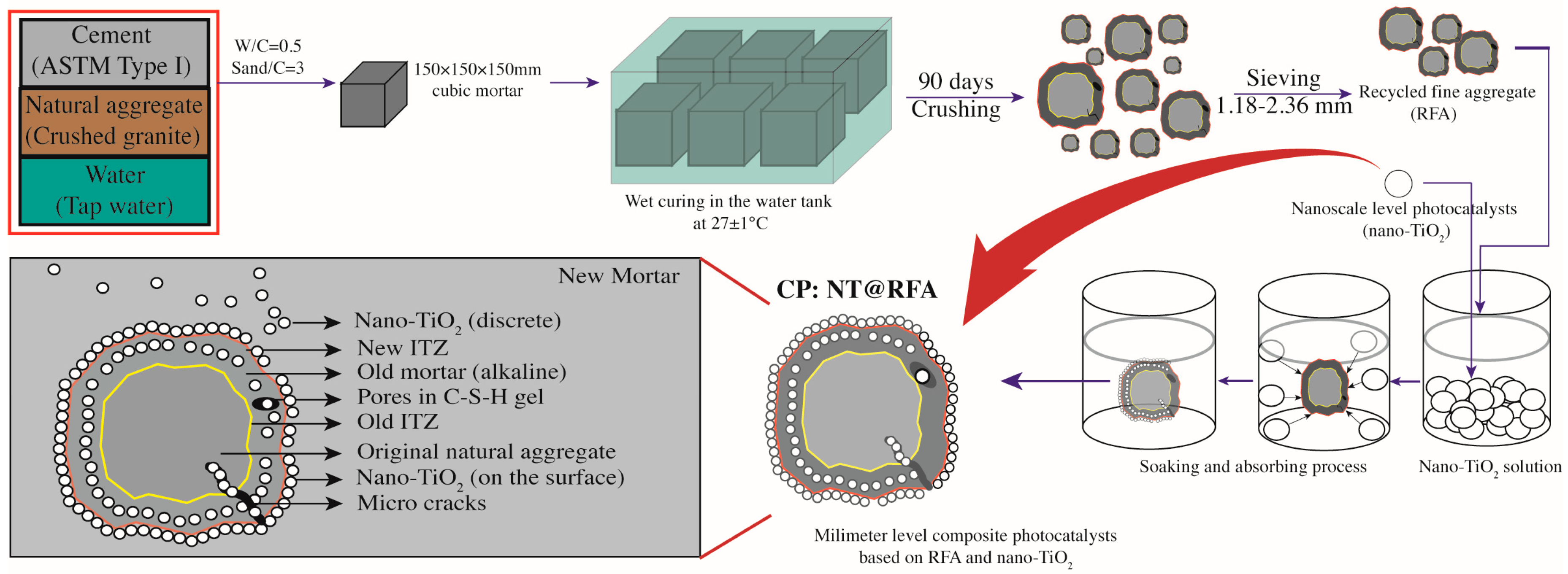 Nanomaterials 09 01533 g002 Nanomaterials 09 01533 g002