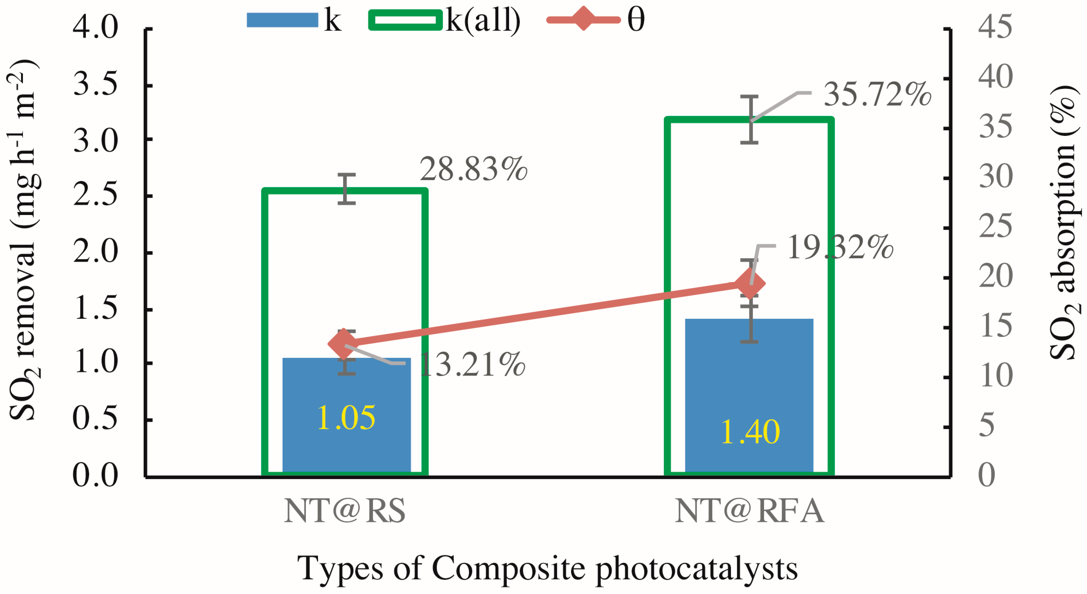 Nanomaterials 09 01533 g007 Nanomaterials 09 01533 g007