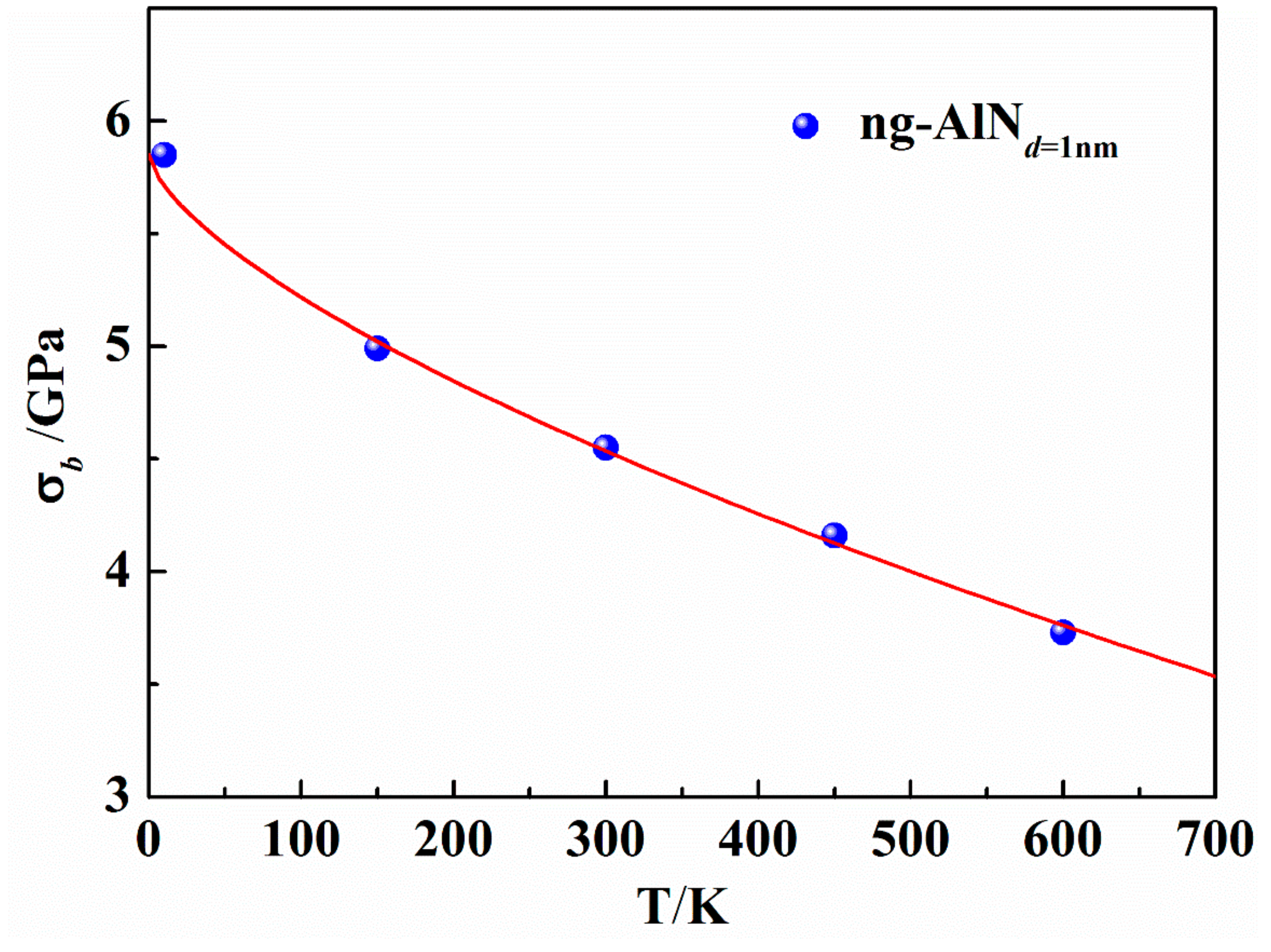 Nanomaterials 09 01535 g007 Nanomaterials 09 01535 g007