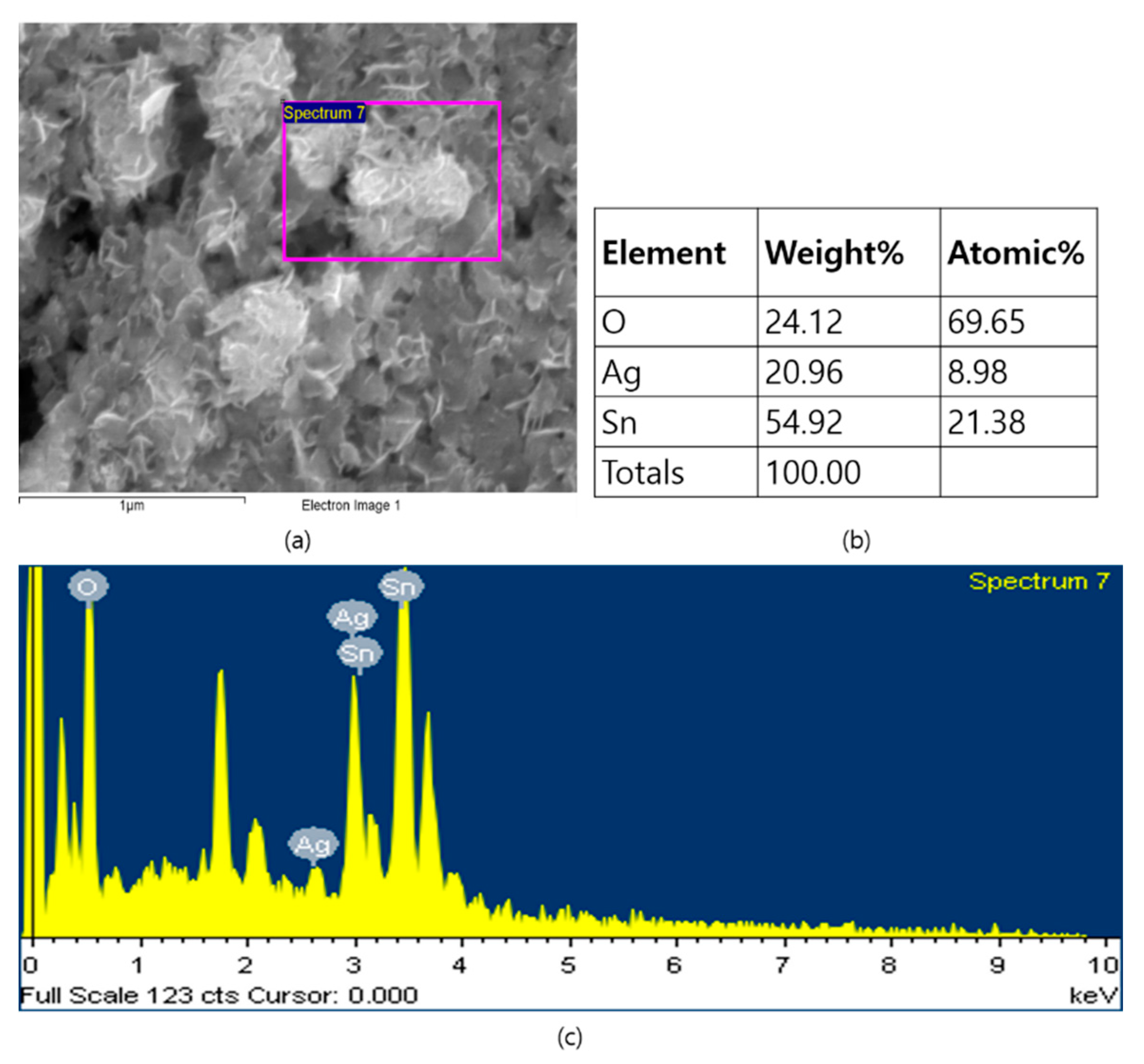 Nanomaterials 09 01536 g004